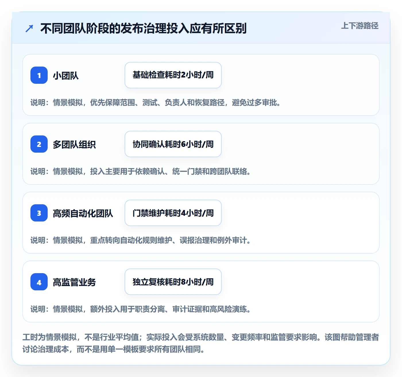 发布管理如何做好发布检查?企业管理者落地方案与操作步骤