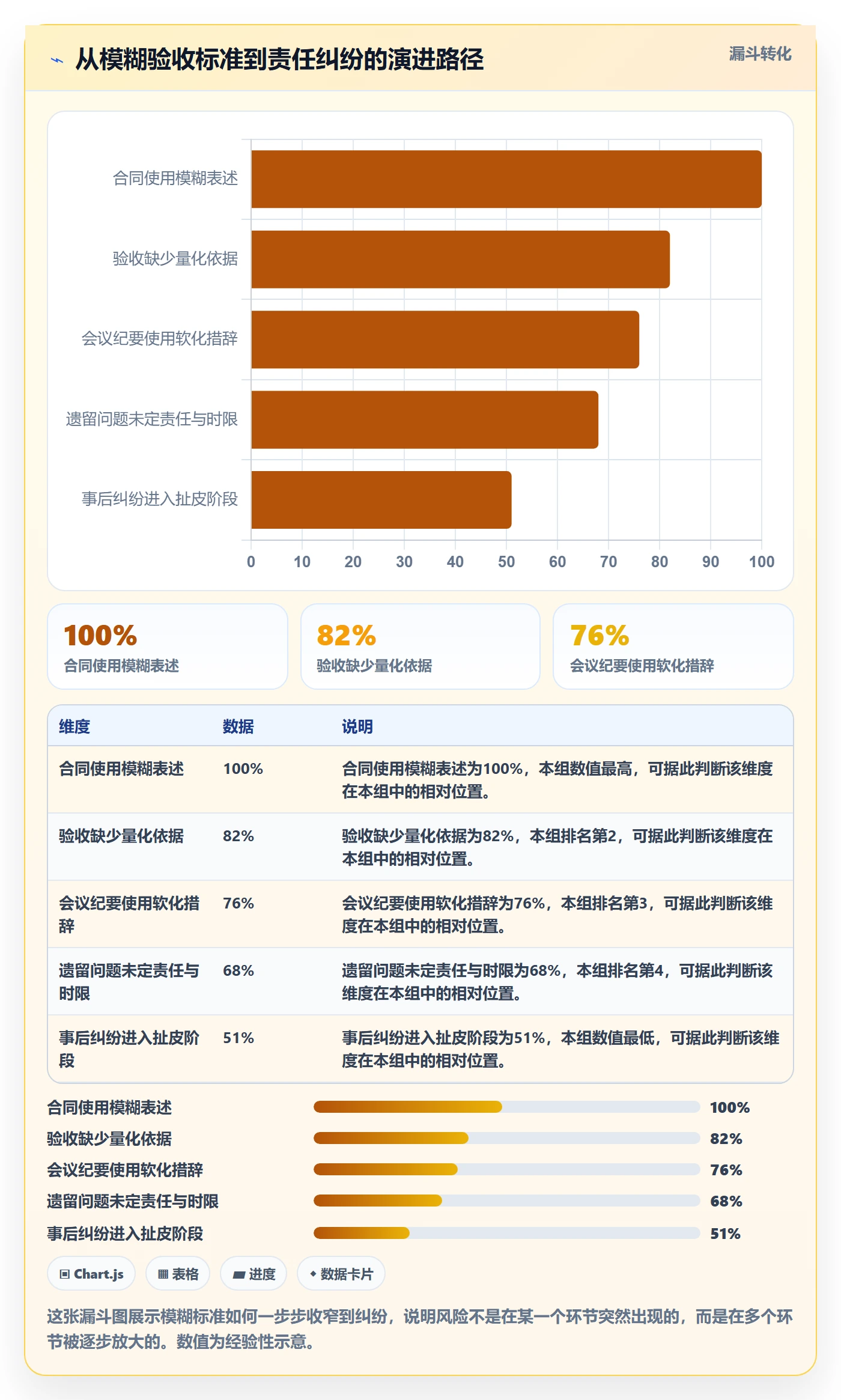 确认完成落地方案：项目负责人开展任务验收的风险控制案例解析