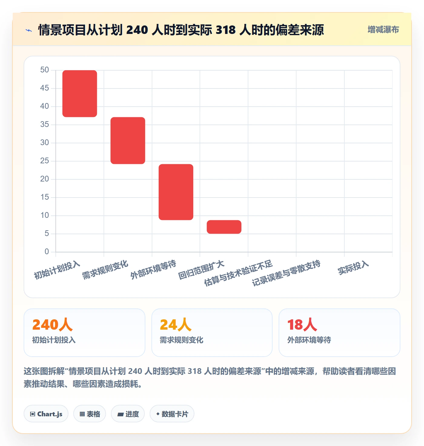 工时管理计划工时全流程：跨部门团队效率提升与一文讲清