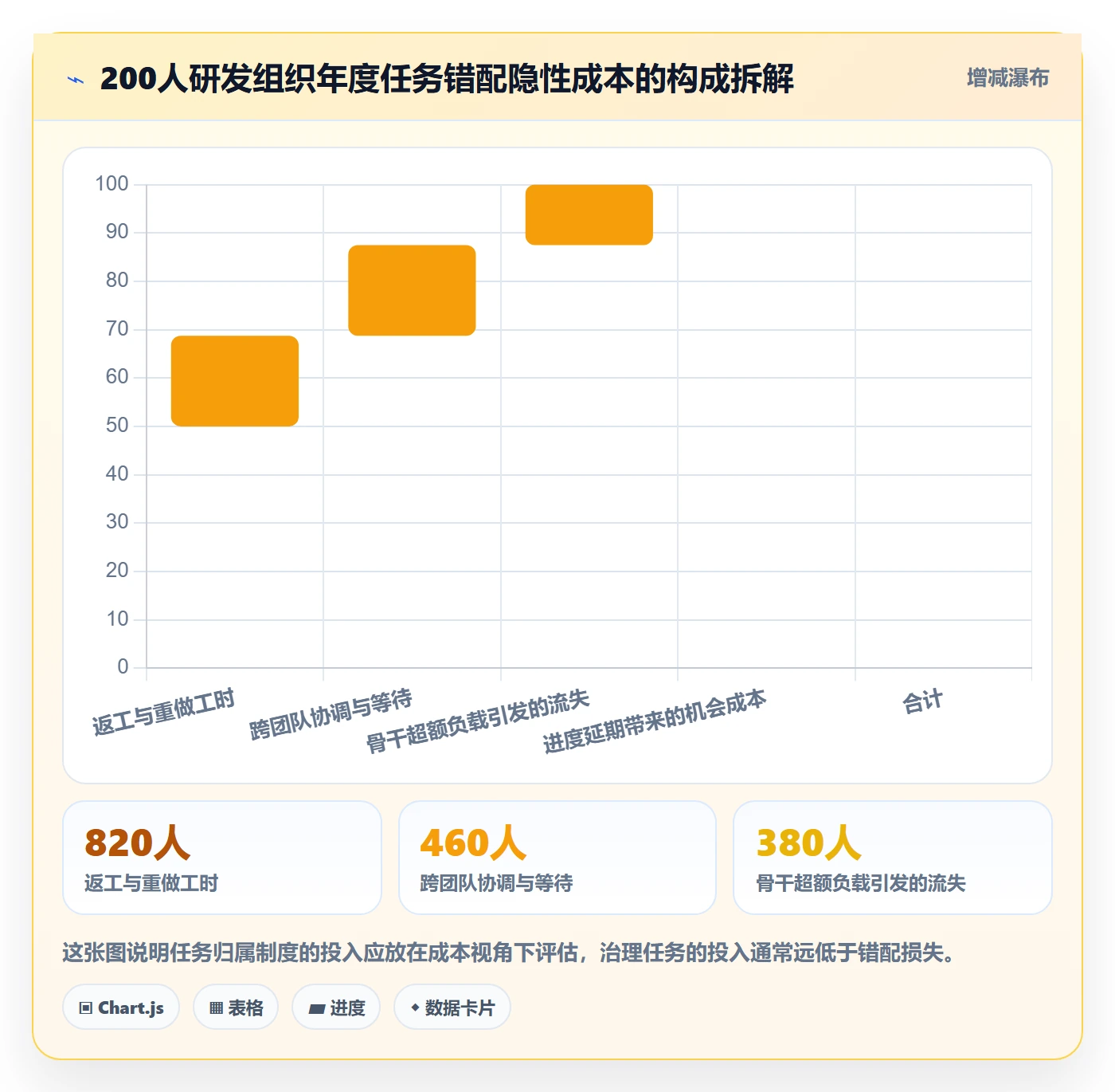 任务分派认领全流程:企业管理者制度设计与一文讲清