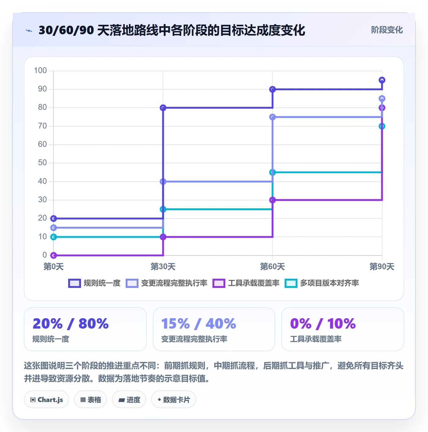 计划版本管理方法大全:企业管理者项目规划实操方法落地清单