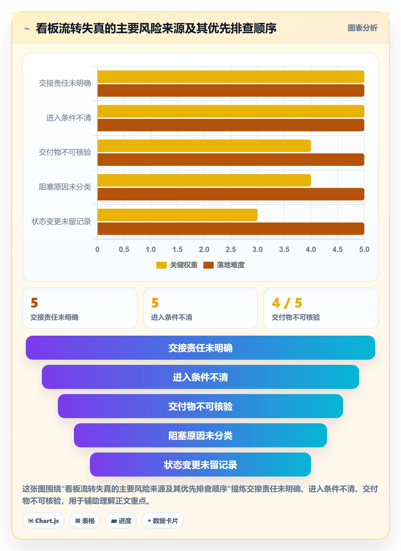 拖拽最佳实践:跨部门团队看板实操方法,常见问题