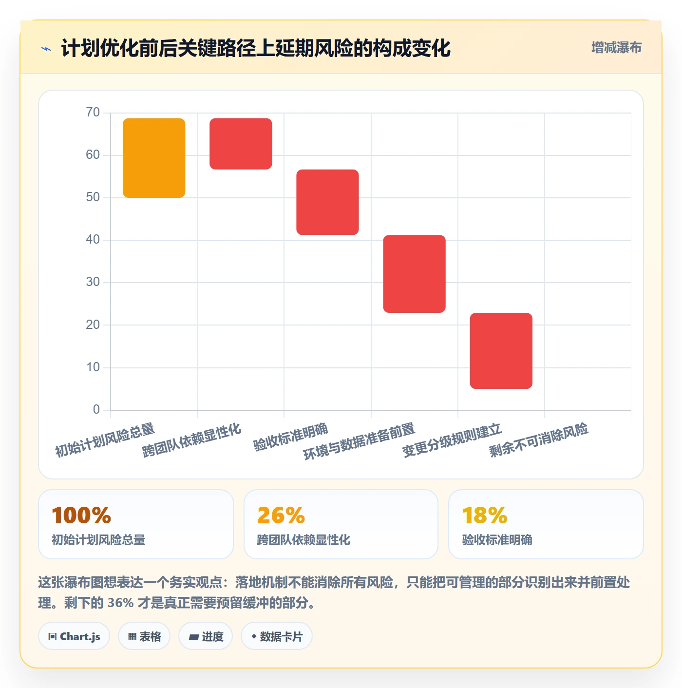 实施计划落地方案:研发团队开展项目规划的入门指南案例解析