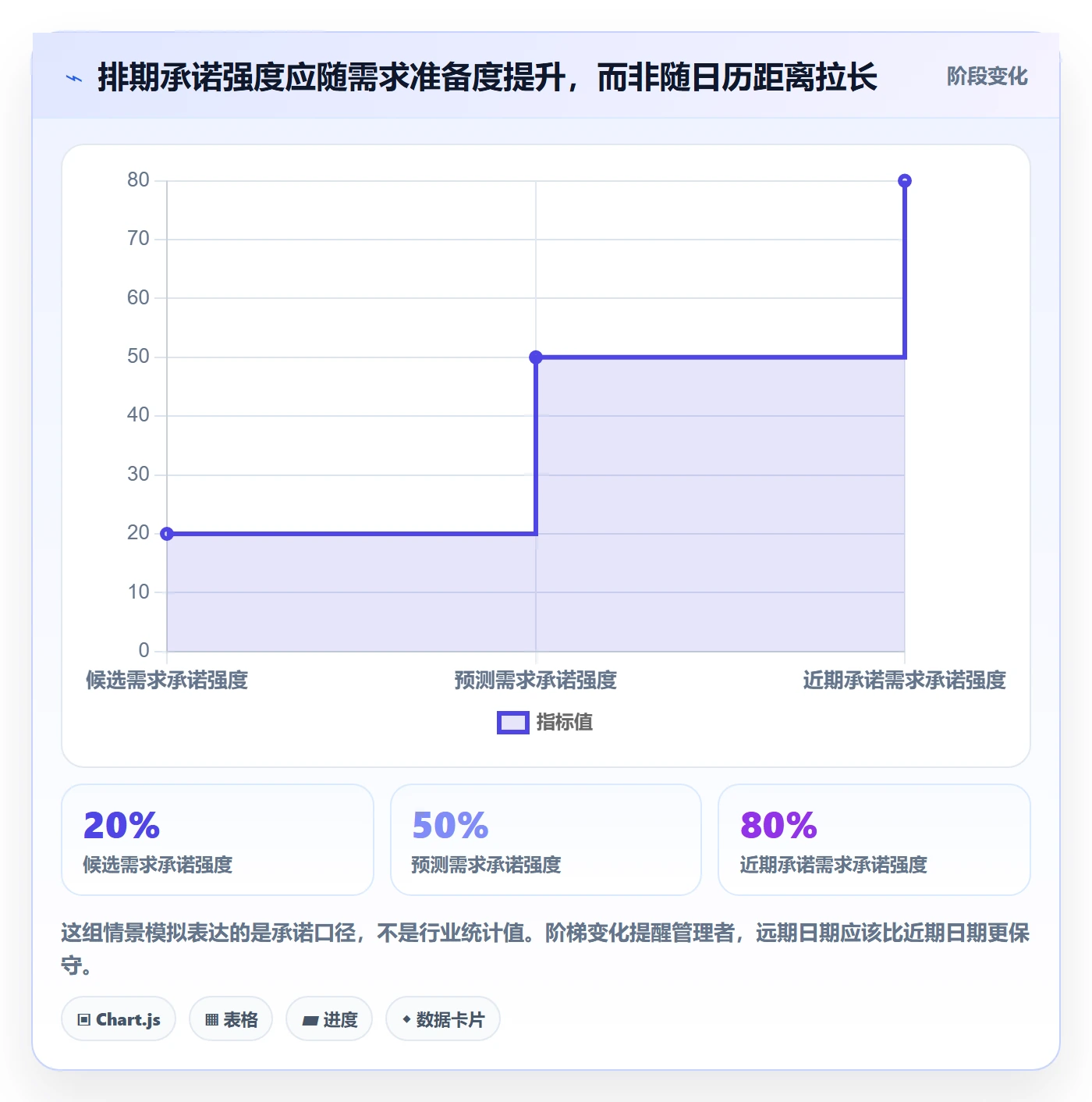 需求排期最佳实践：企业管理者需求排期落地方案，常见问题