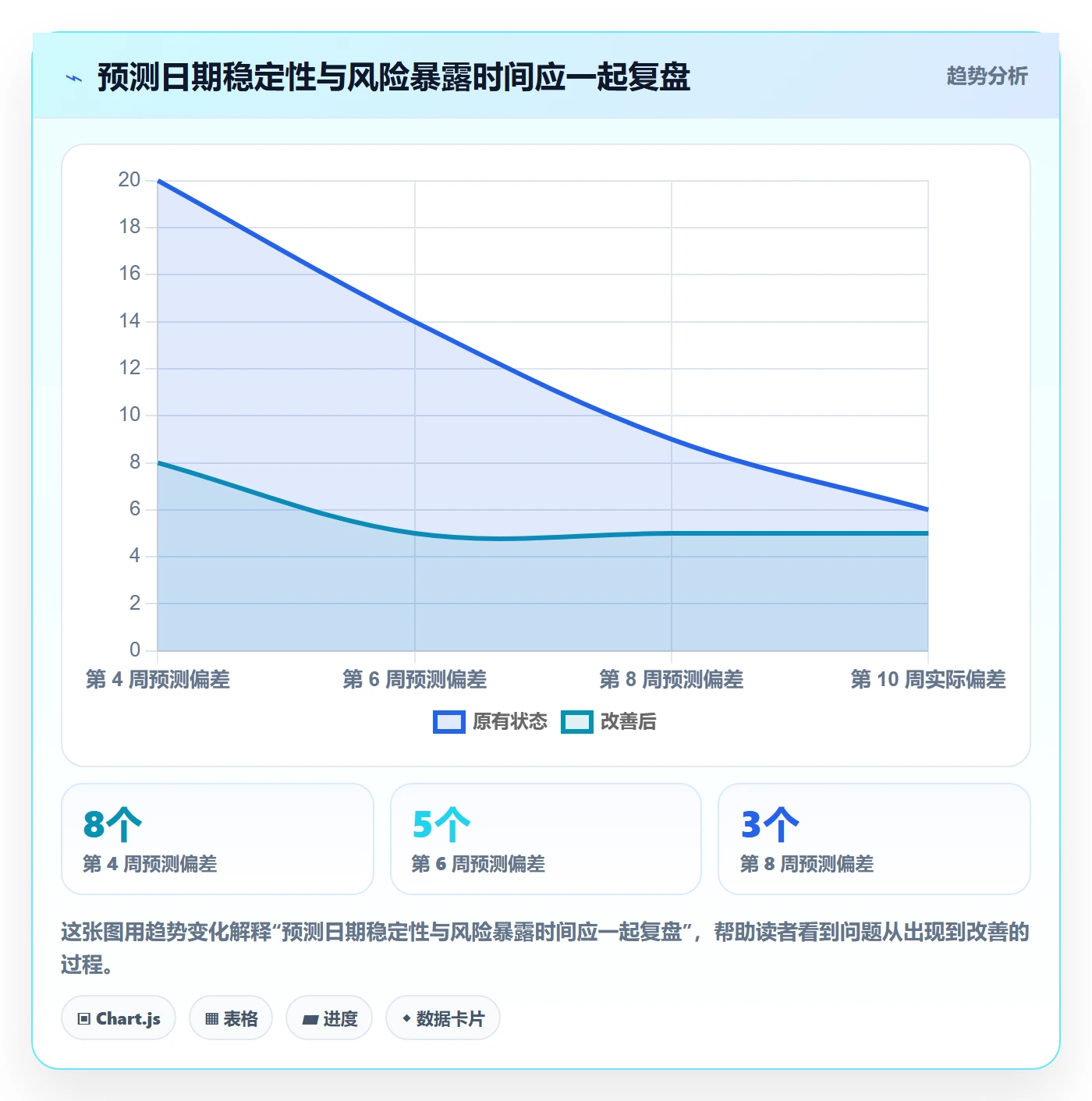 延期天数最佳实践:企业管理者延期管理实操方法,常见问题