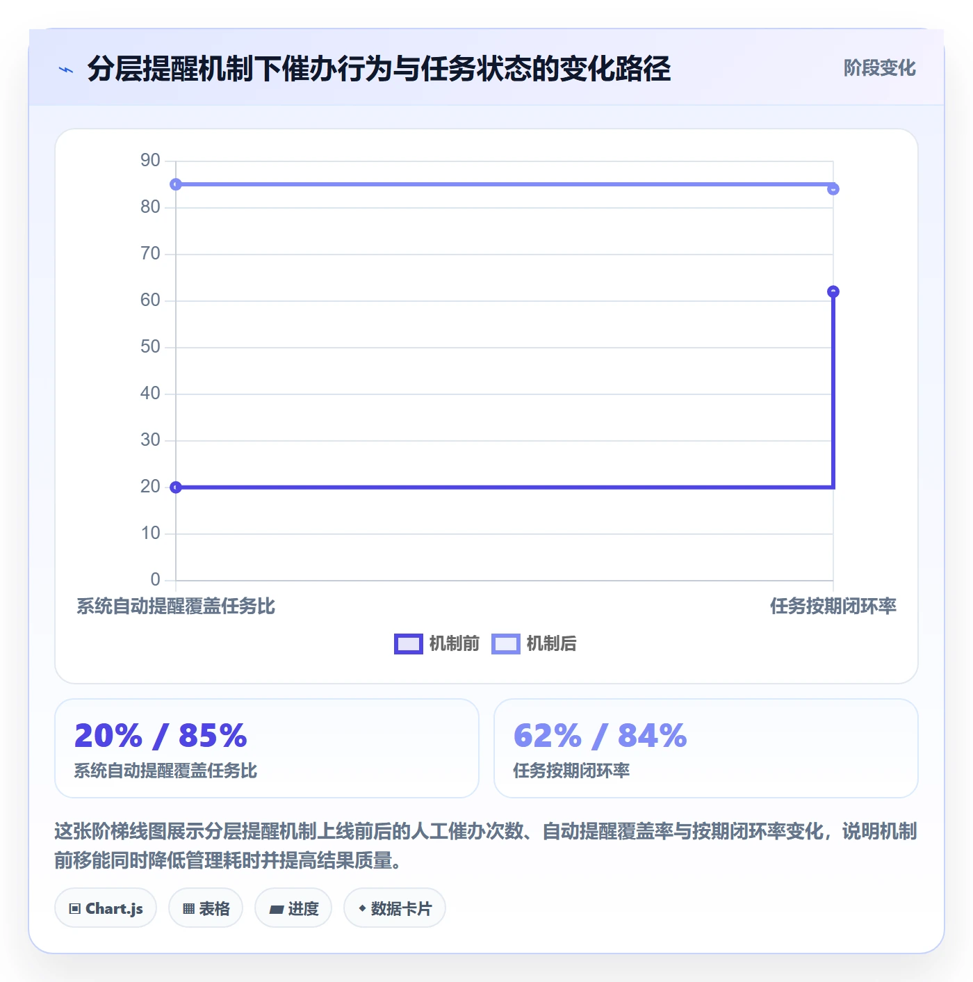 任务提醒催办教程：管理层流程优化，避坑指南