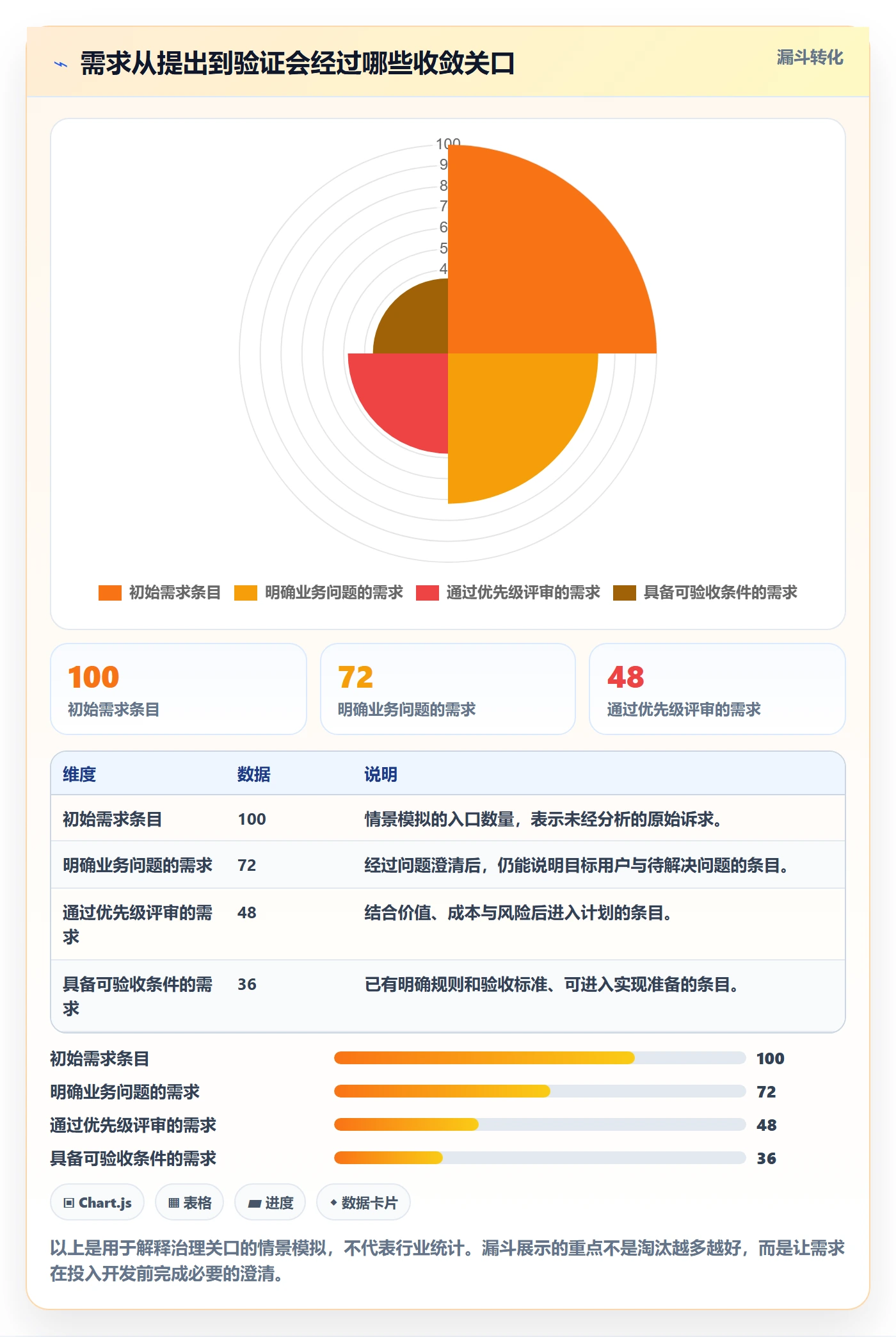 PRD最佳实践：PMO产品需求入门指南，常见问题