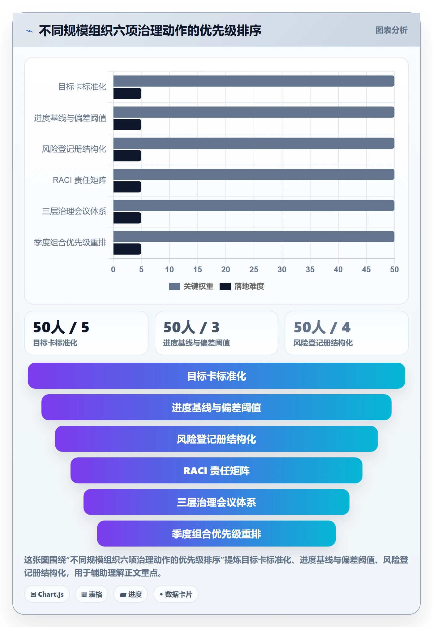目标进度管理指南:PMO如何做好项目目标,风险控制全流程