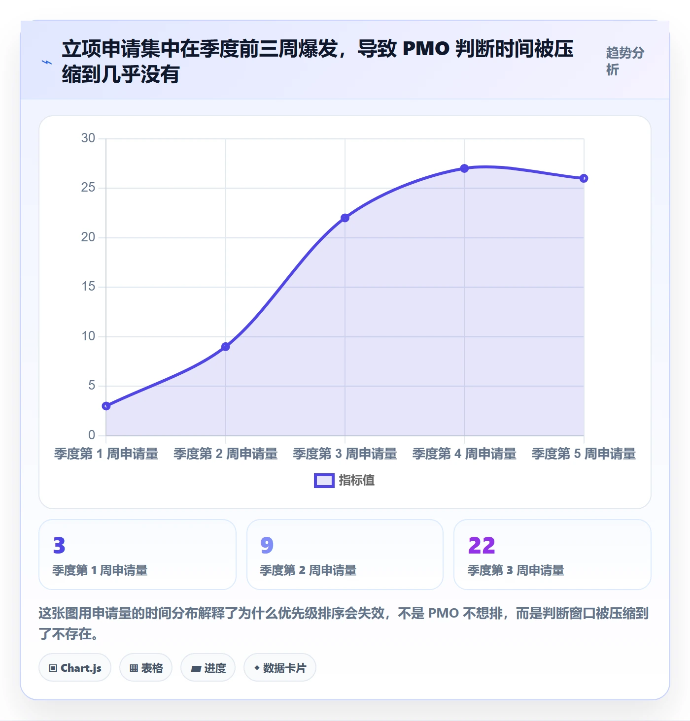 项目立项优先级教程:PMO效率提升,避坑指南