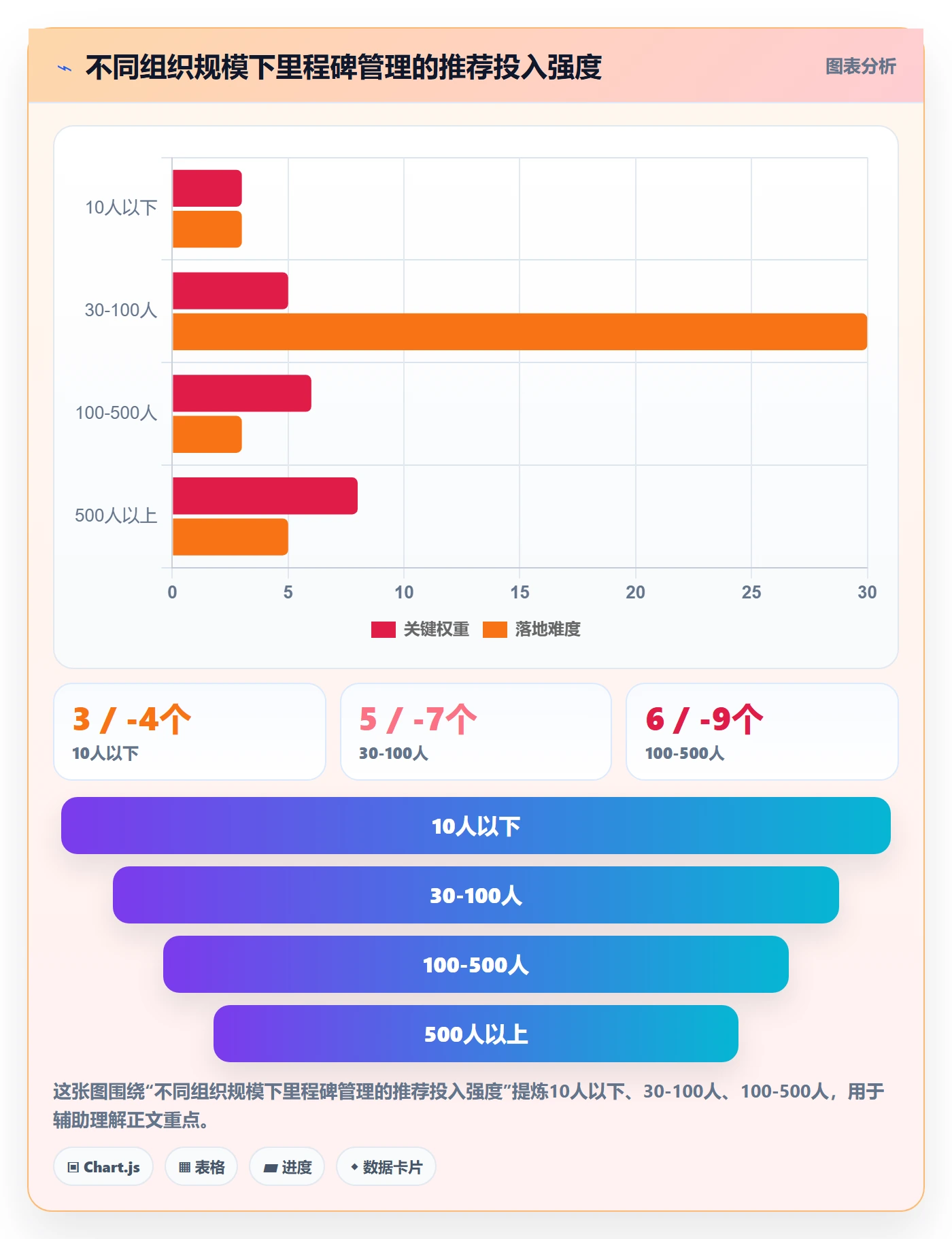 关键节点管理指南:项目负责人如何做好里程碑,实操方法全流程
