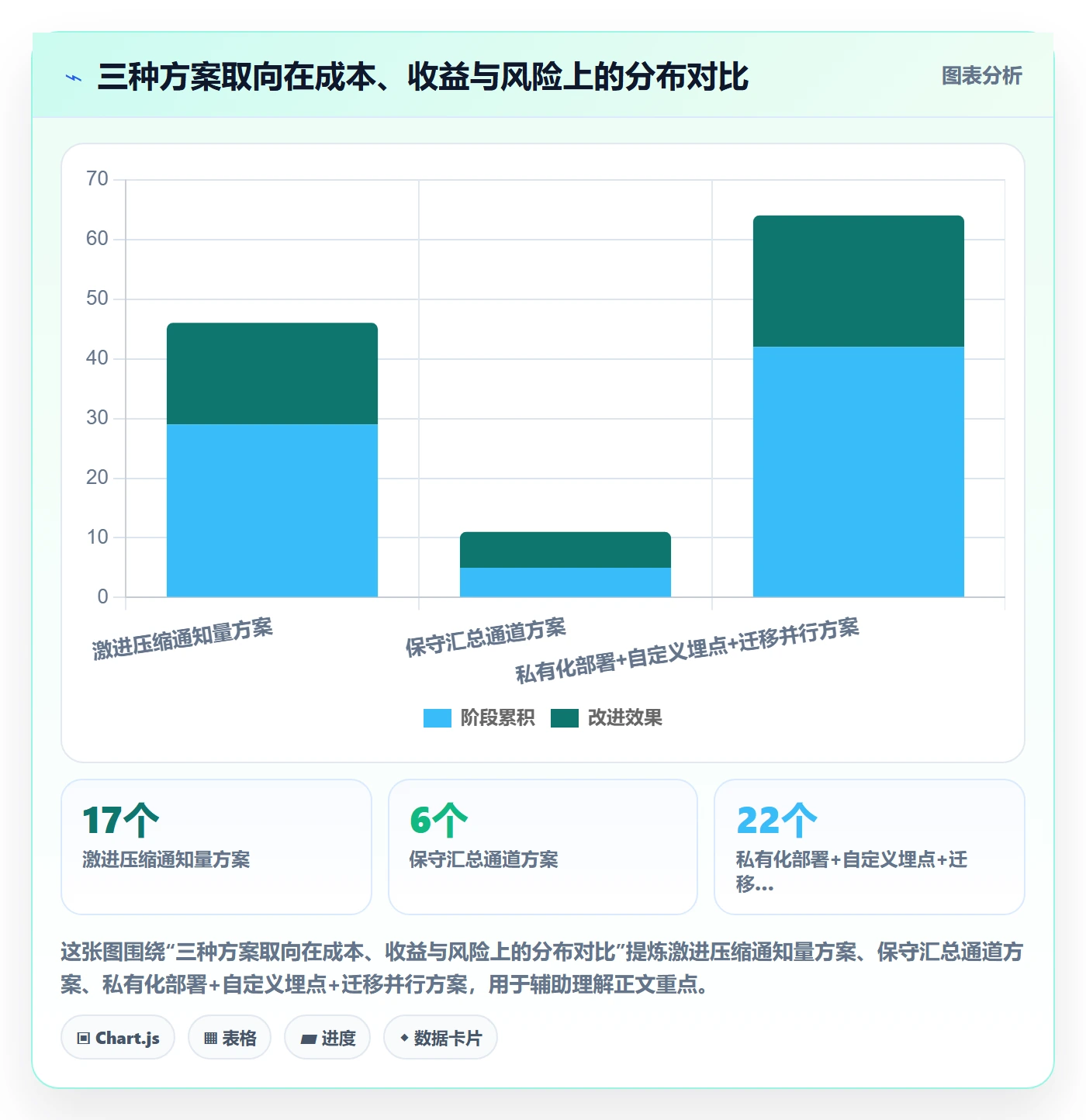 消息通知流程与规范:项目负责人任务提醒落地方案关键指标