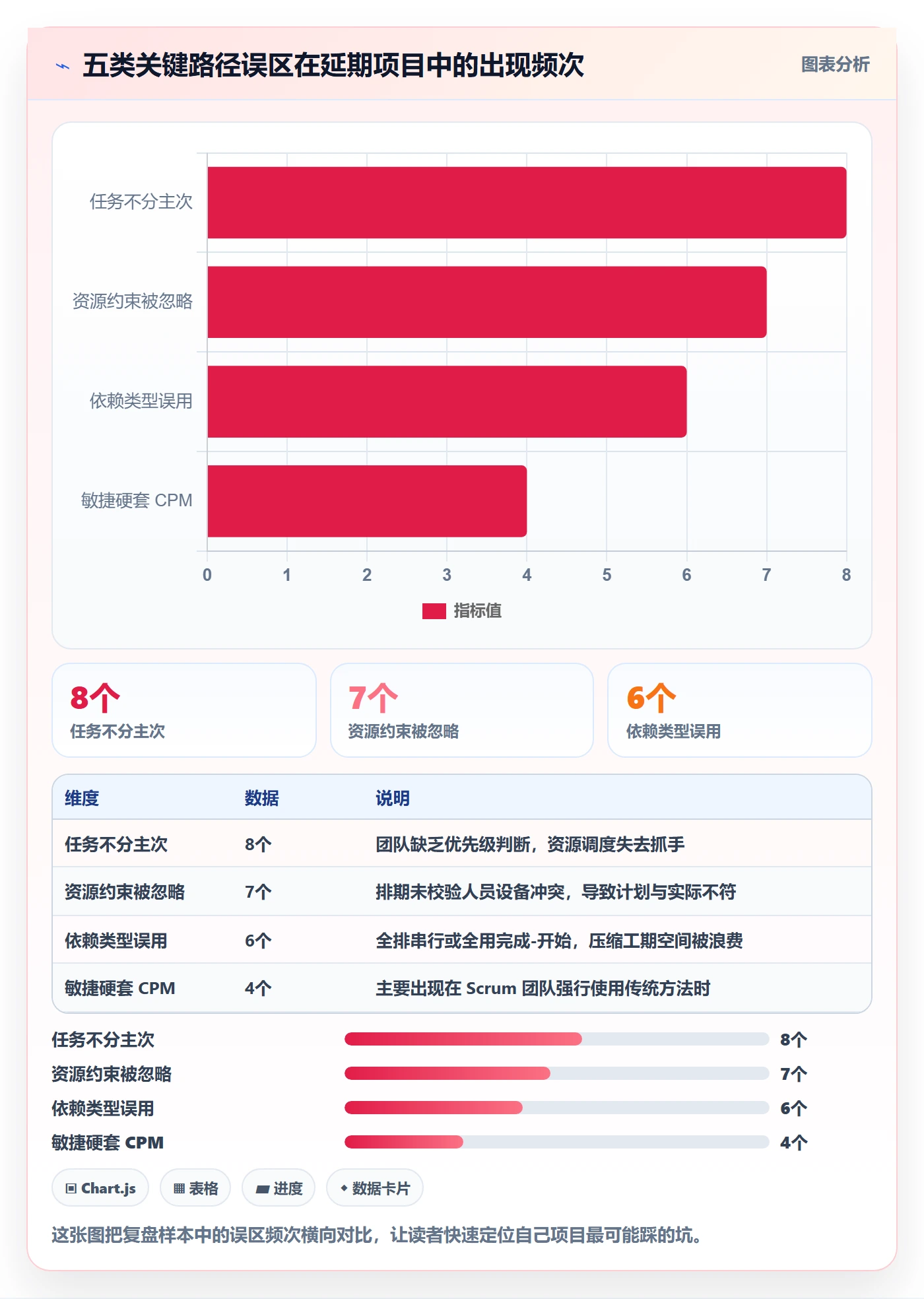 关键路径管理方法大全:项目成员任务依赖最佳实践落地清单