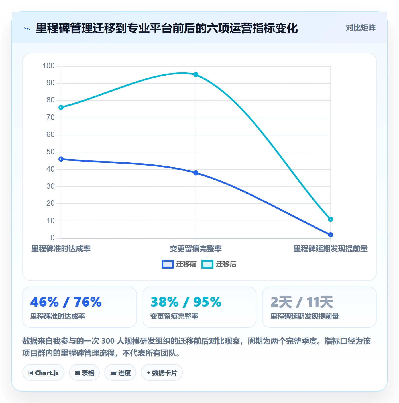 里程碑怎么做?项目负责人落地方案:项目阶段从0到1