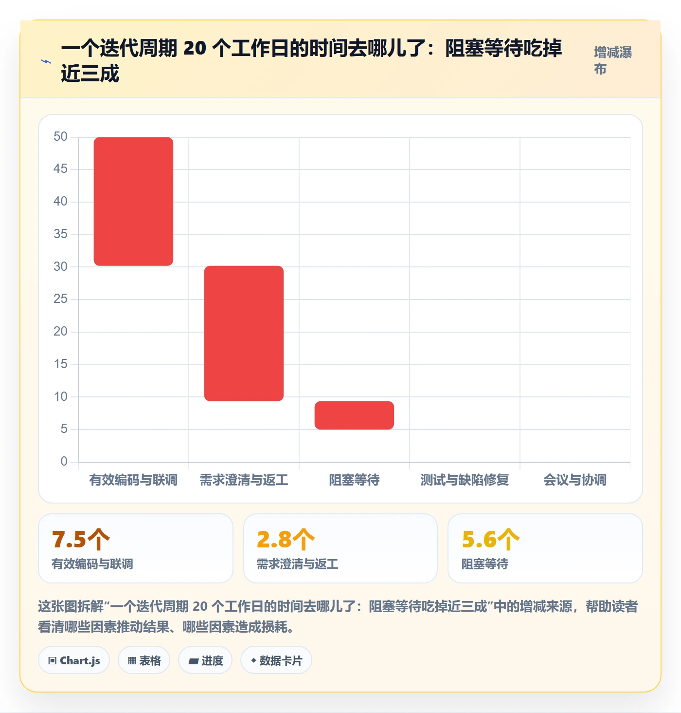 任务执行阻塞教程:研发团队协同管理,避坑指南