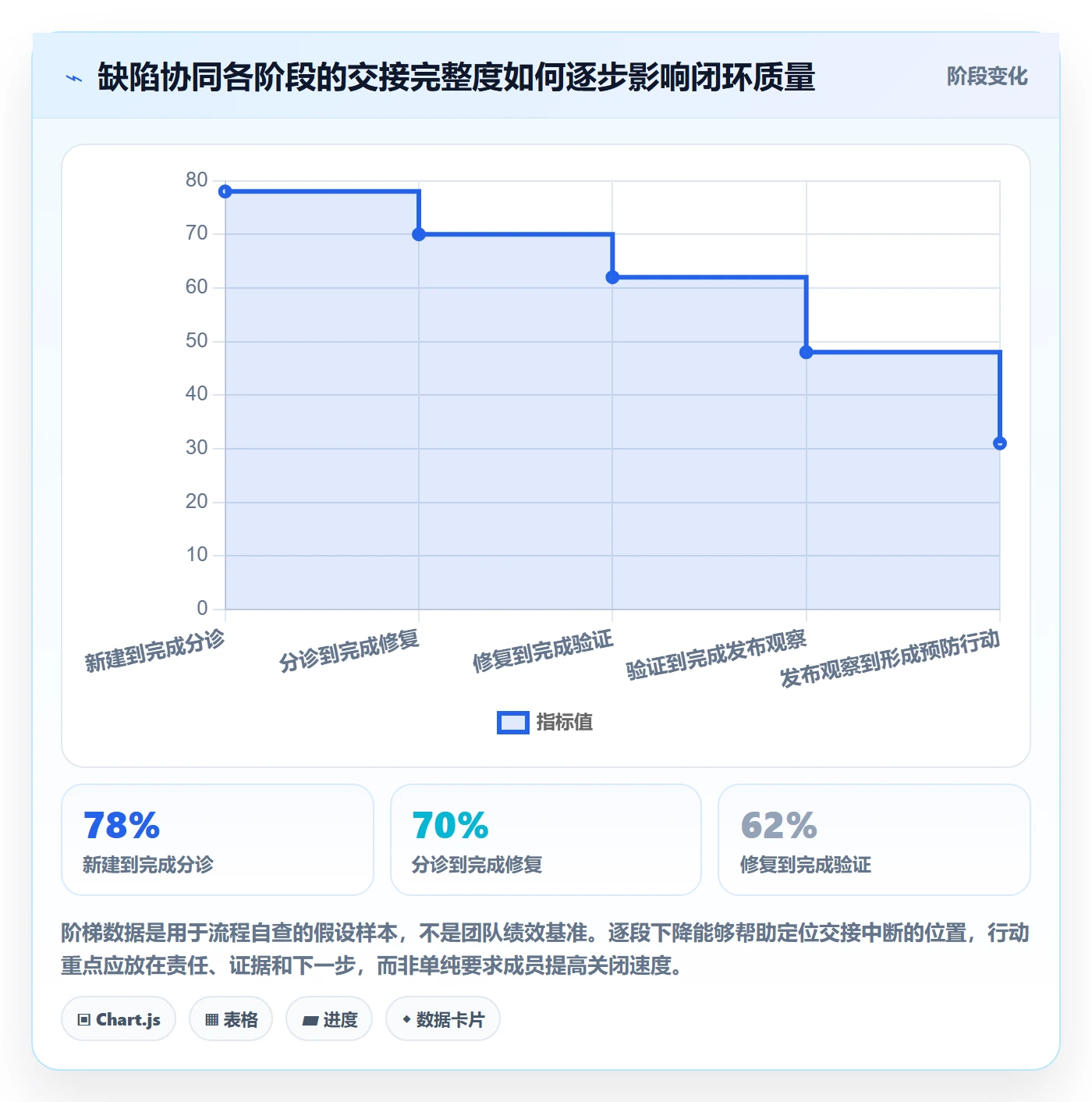 缺陷管理方法大全:研发团队Bug / 缺陷协同管理落地清单