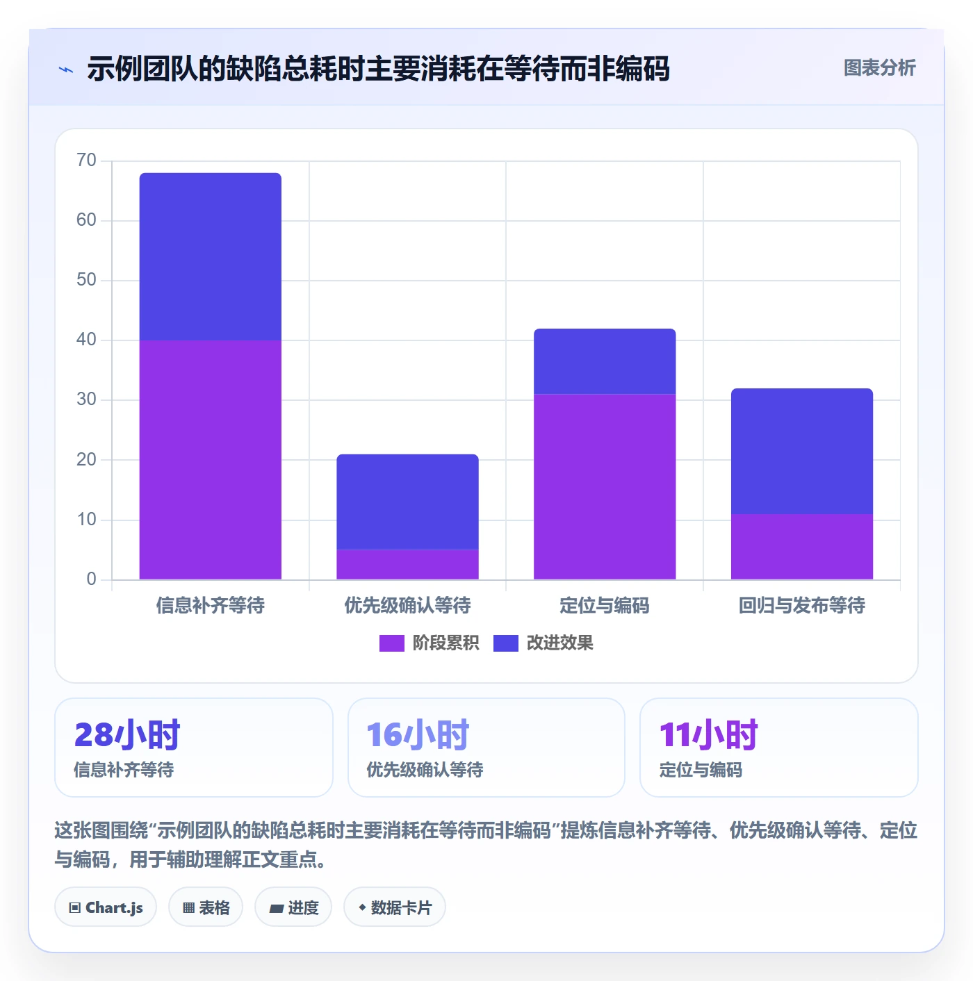 修复管理方法大全：产品经理Bug / 缺陷效率提升落地清单