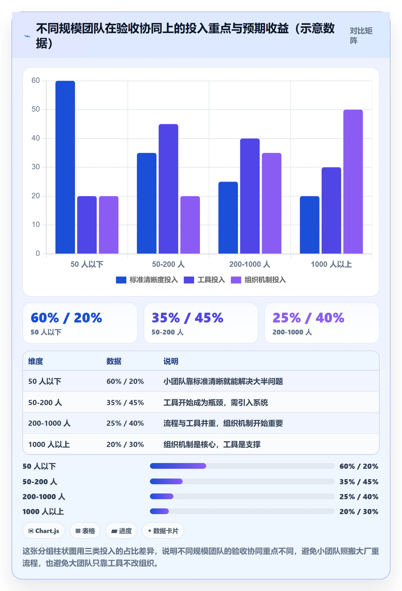 验收最佳实践:项目经理任务验收协同管理,常见问题