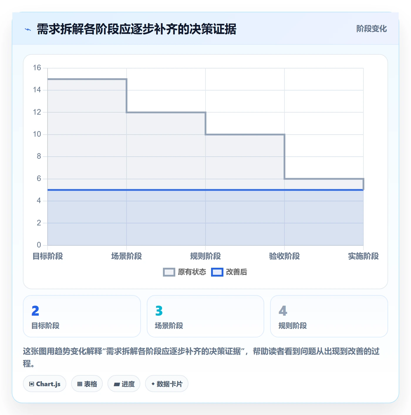 需求管理需求拆解全流程:研发团队落地方案与一文讲清