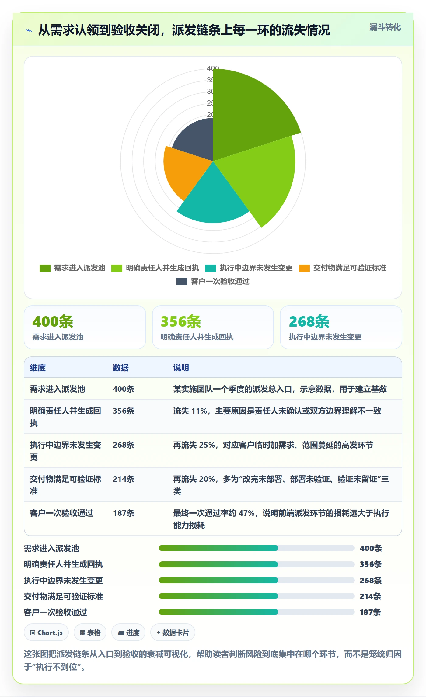 派发管理指南：实施团队如何做好任务分派，风险控制全流程