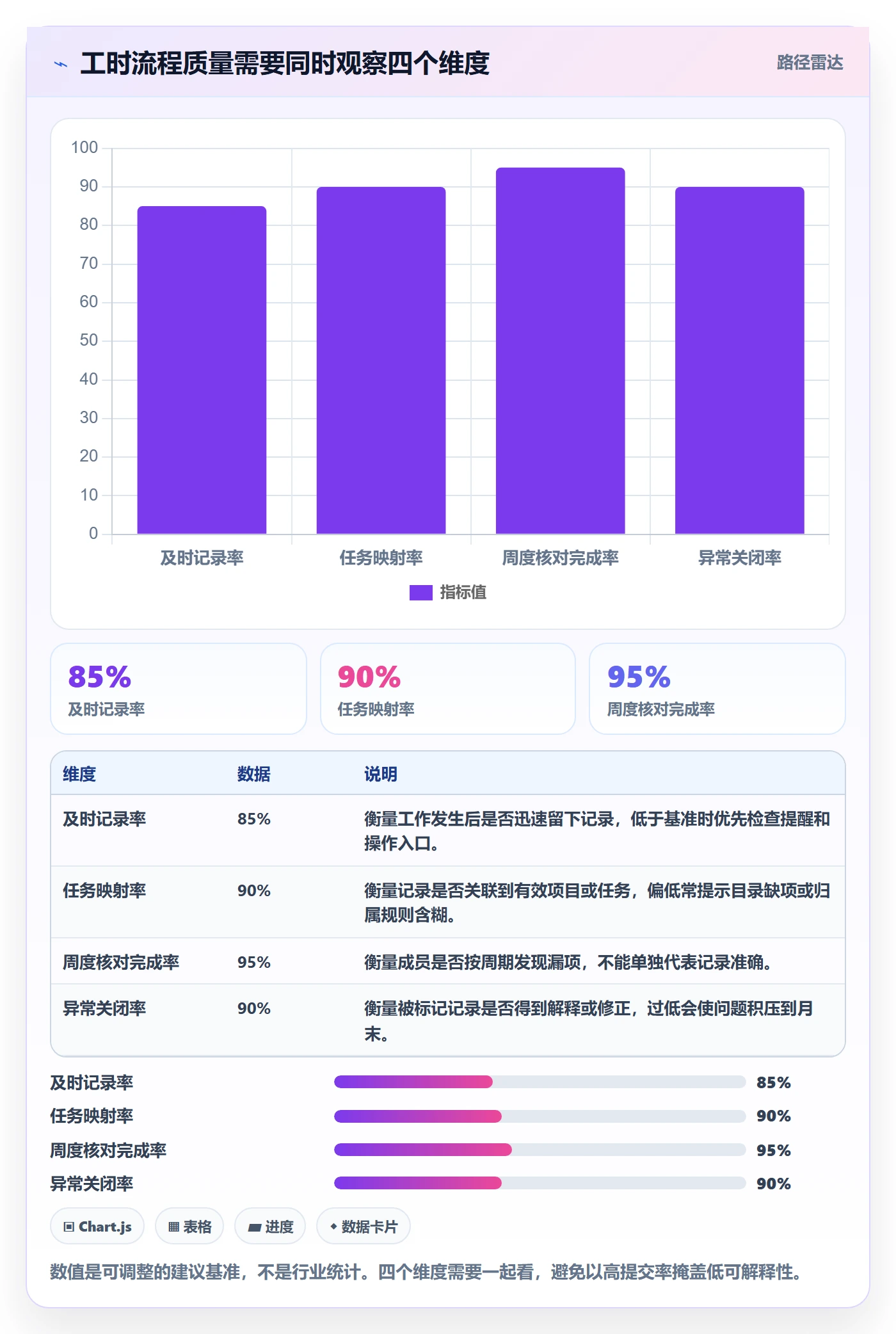 填报工时实操方法：项目成员提升工时管理效率的效率提升方法与模板