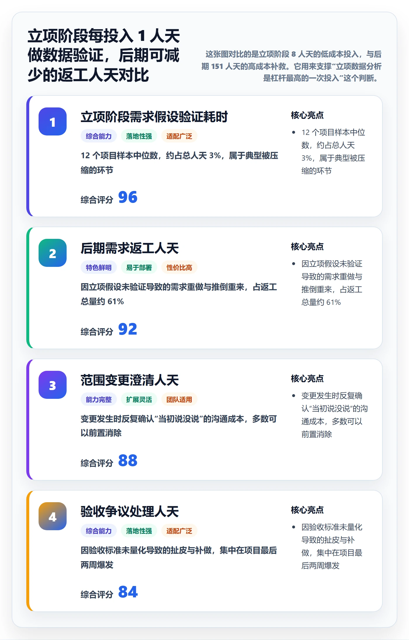 项目立项项目范围教程：项目经理数据分析，避坑指南