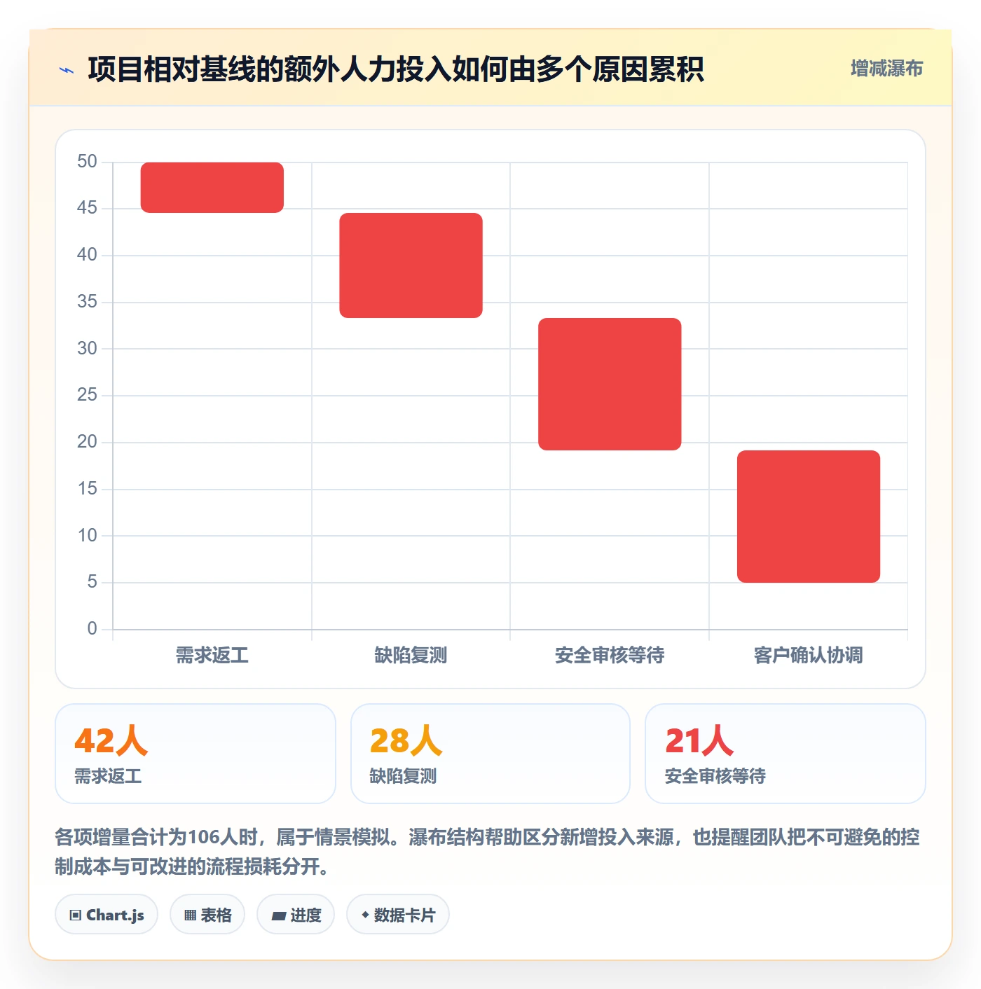 成本管理人力成本教程:跨部门团队流程优化,避坑指南
