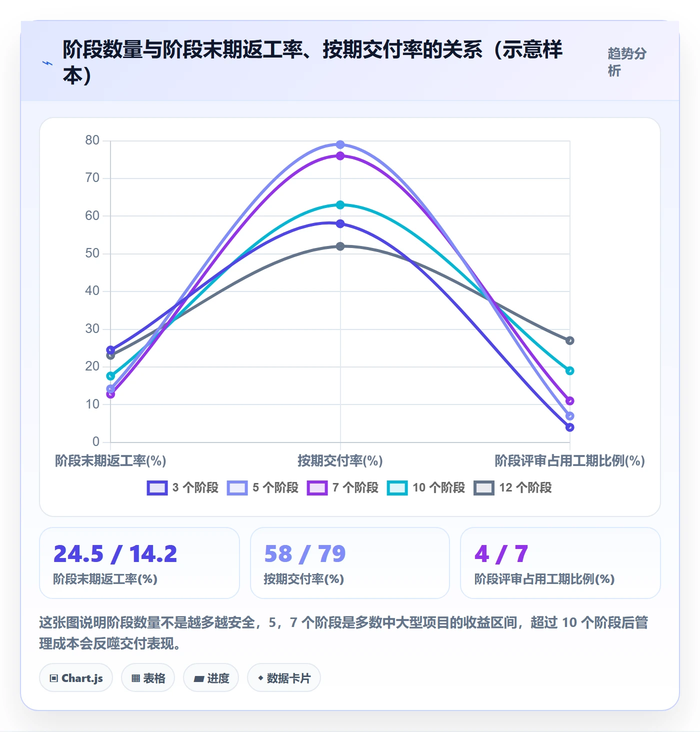 阶段划分管理指南：项目经理如何做好项目阶段，实操方法全流程
