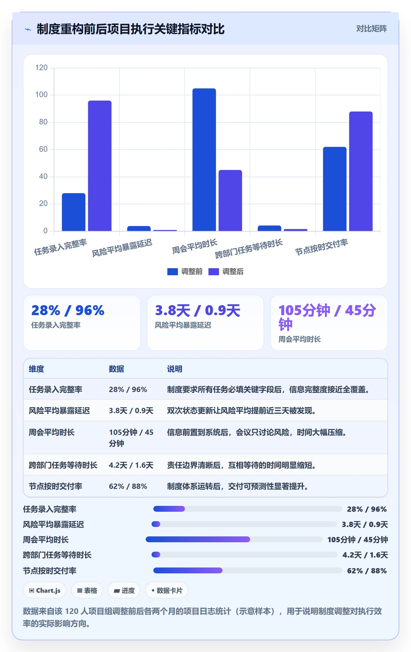 完成实操方法:项目负责人提升任务执行效率的制度设计方法与模板