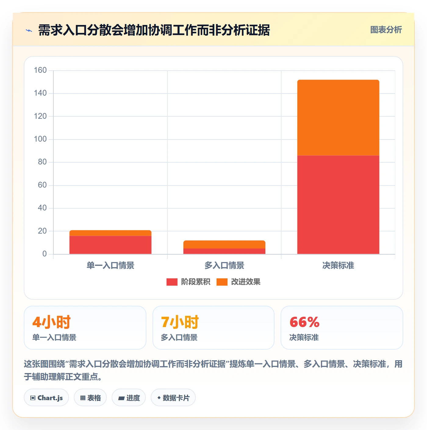 需求管理如何做好需求分析?产品经理制度设计与操作步骤