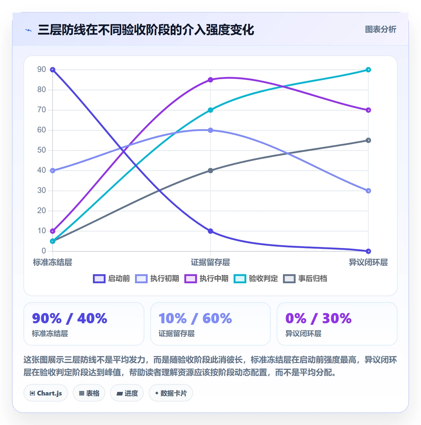 审核落地方案：跨部门团队开展任务验收的风险控制案例解析