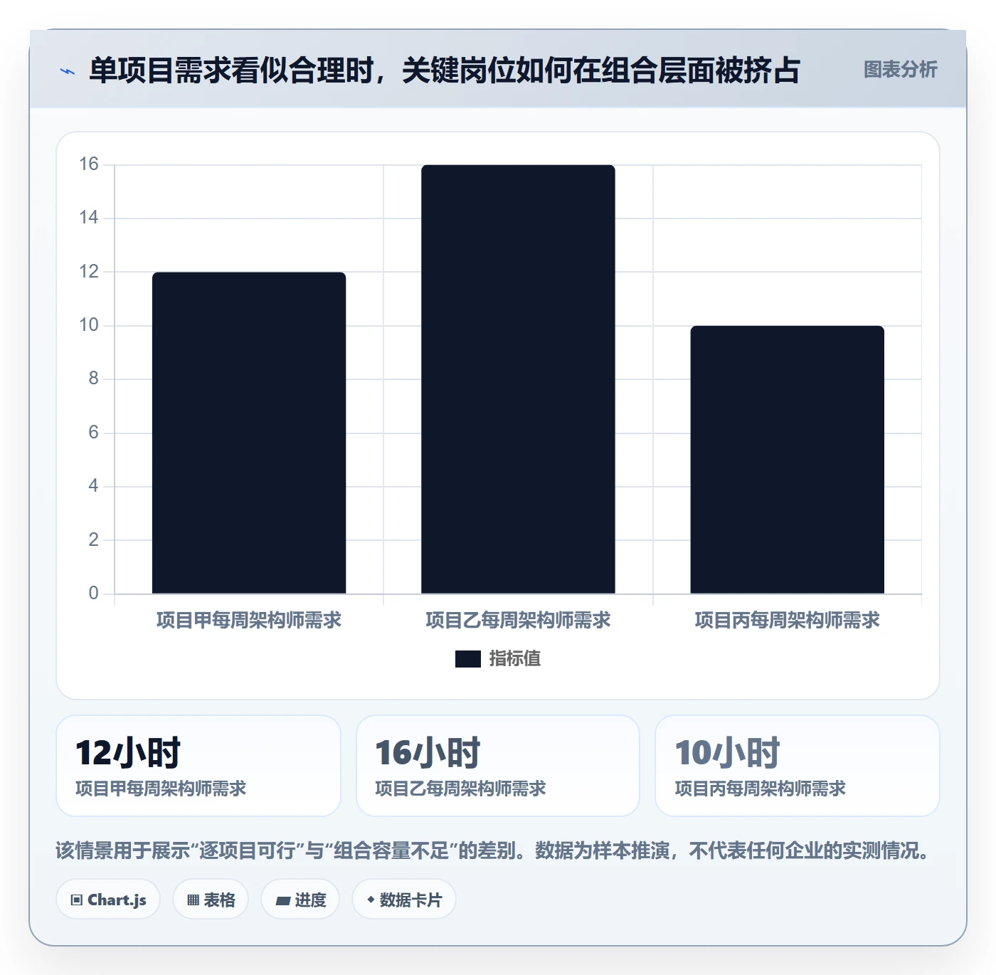 人力资源计划资源负载全流程：项目负责人最佳实践与一文讲清