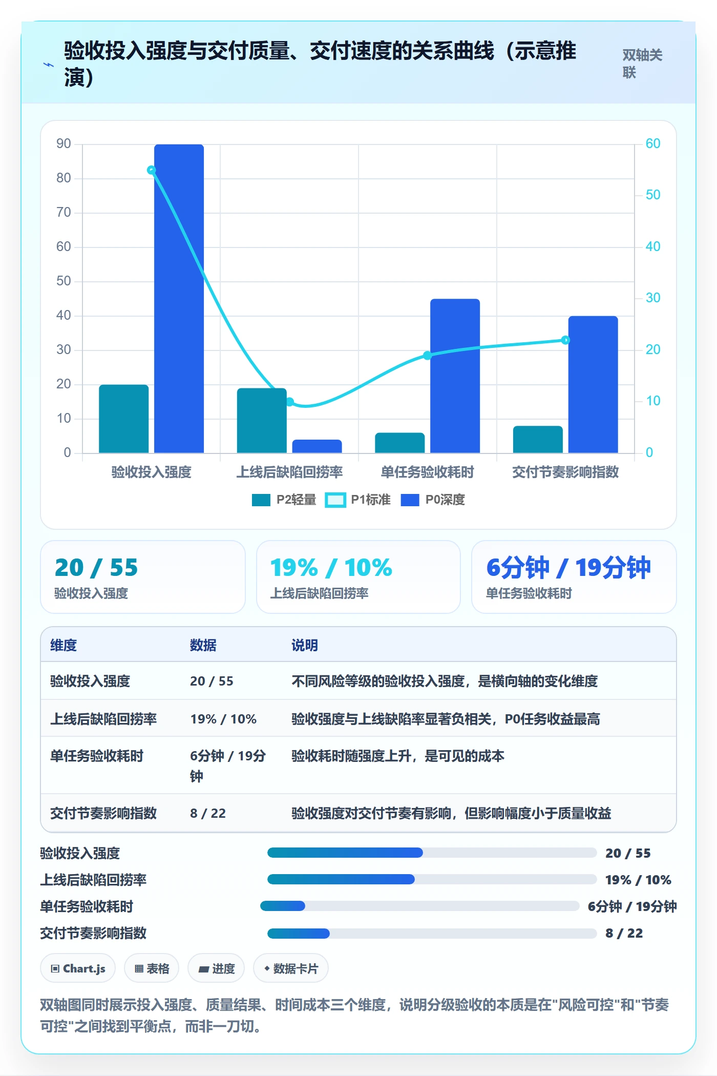 验收最佳实践:研发团队任务验收最佳实践,常见问题
