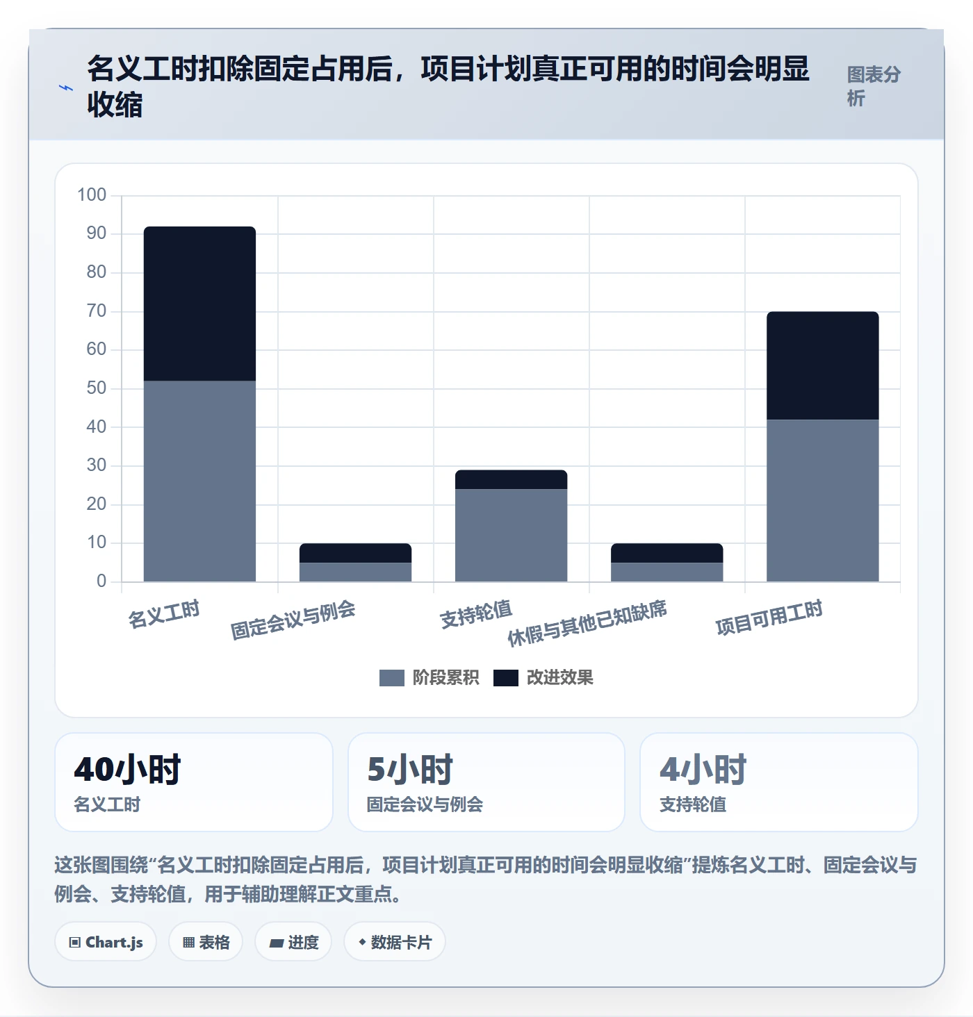 资源管理如何做好资源占用？项目成员风险控制与操作步骤