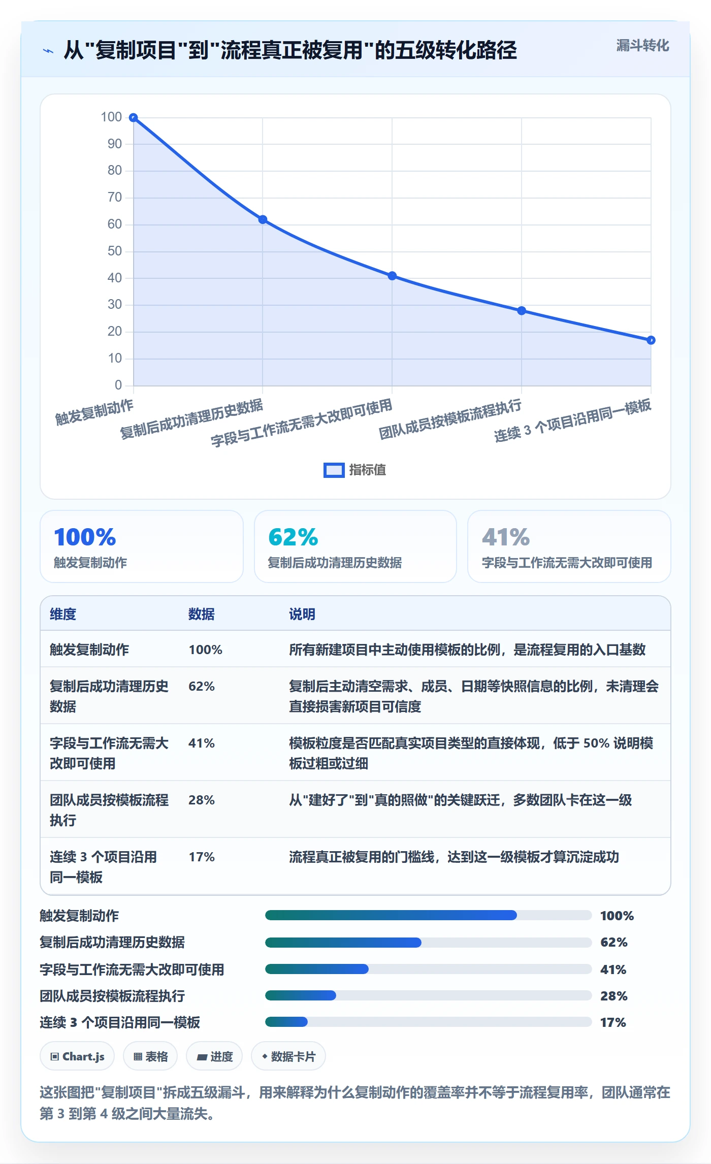 项目模板复制项目全流程：研发团队流程优化与一文讲清