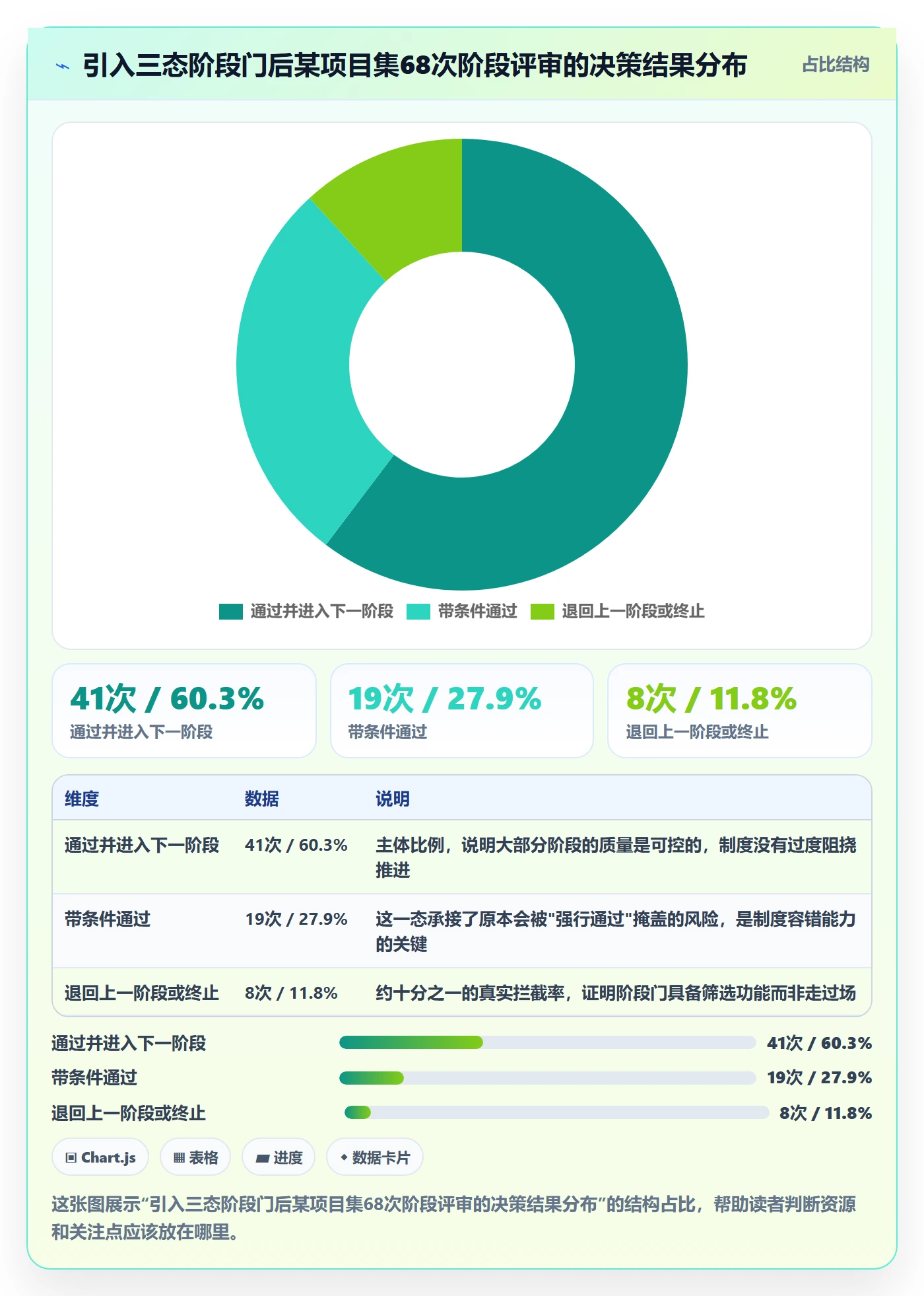 阶段划分怎么做?跨部门团队制度设计:项目阶段从0到1