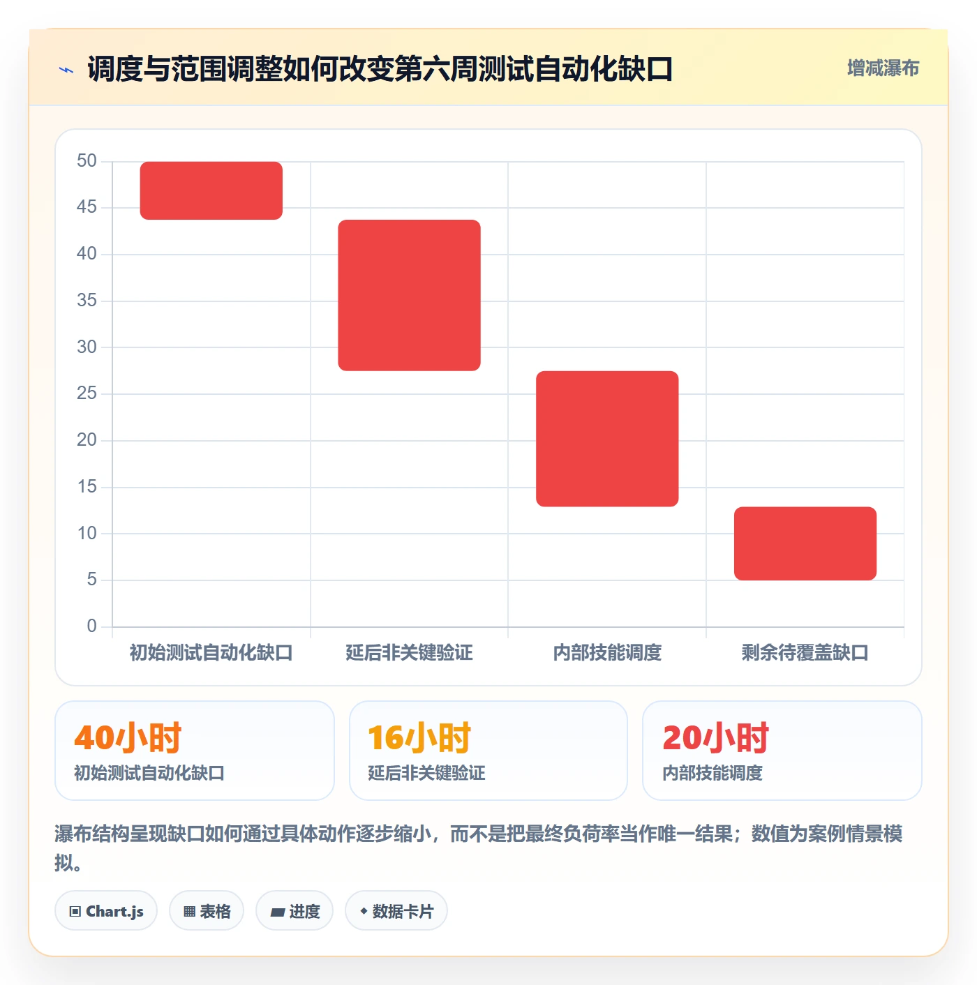 负荷管理方法大全:PMO资源负载数据分析落地清单