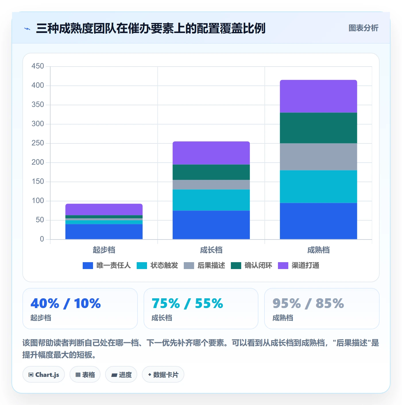 任务提醒催办全流程:实施团队协同管理与一文讲清