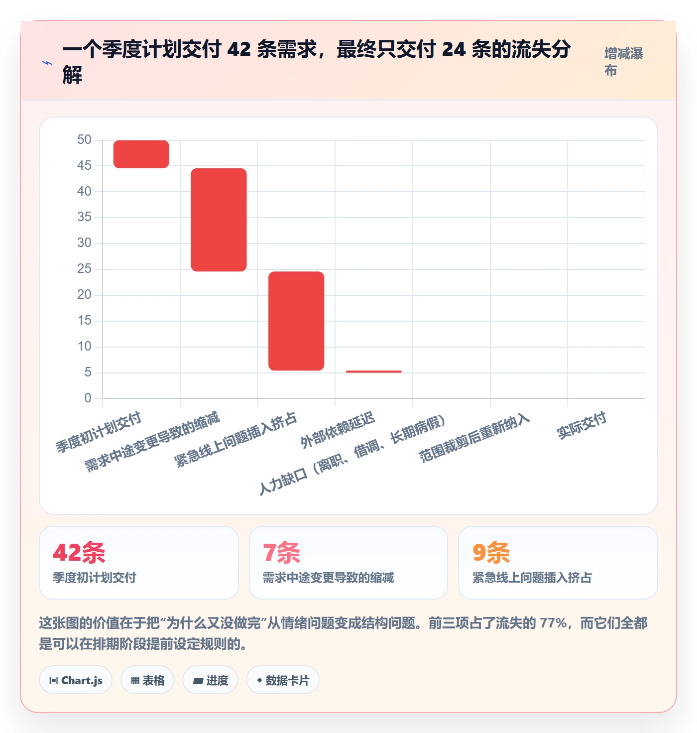 需求排期需求排期全流程:项目成员入门指南与一文讲清