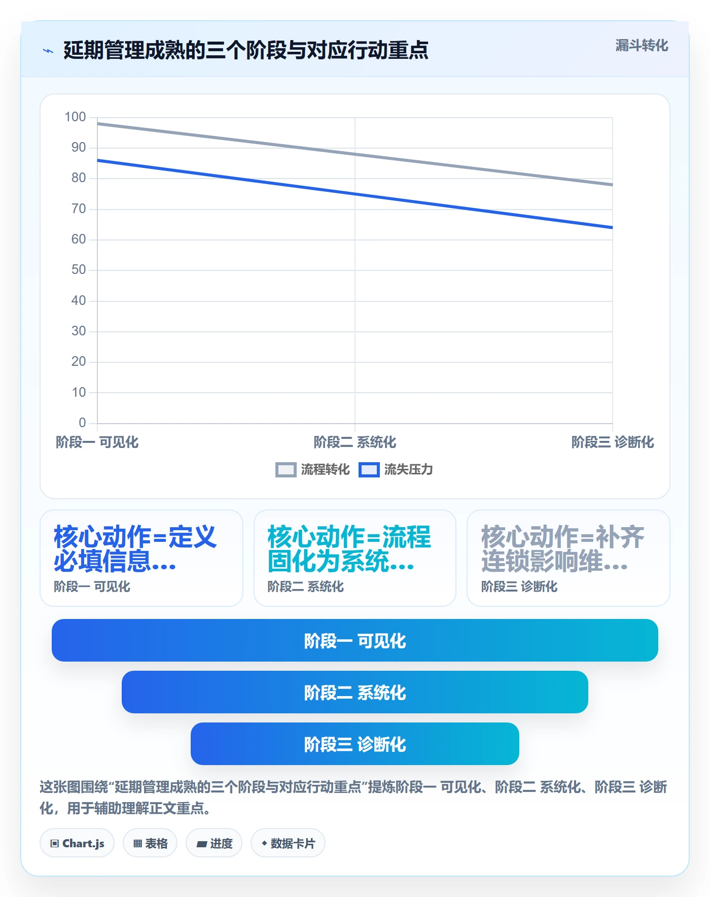 延期流程与规范:跨部门团队任务执行最佳实践关键指标