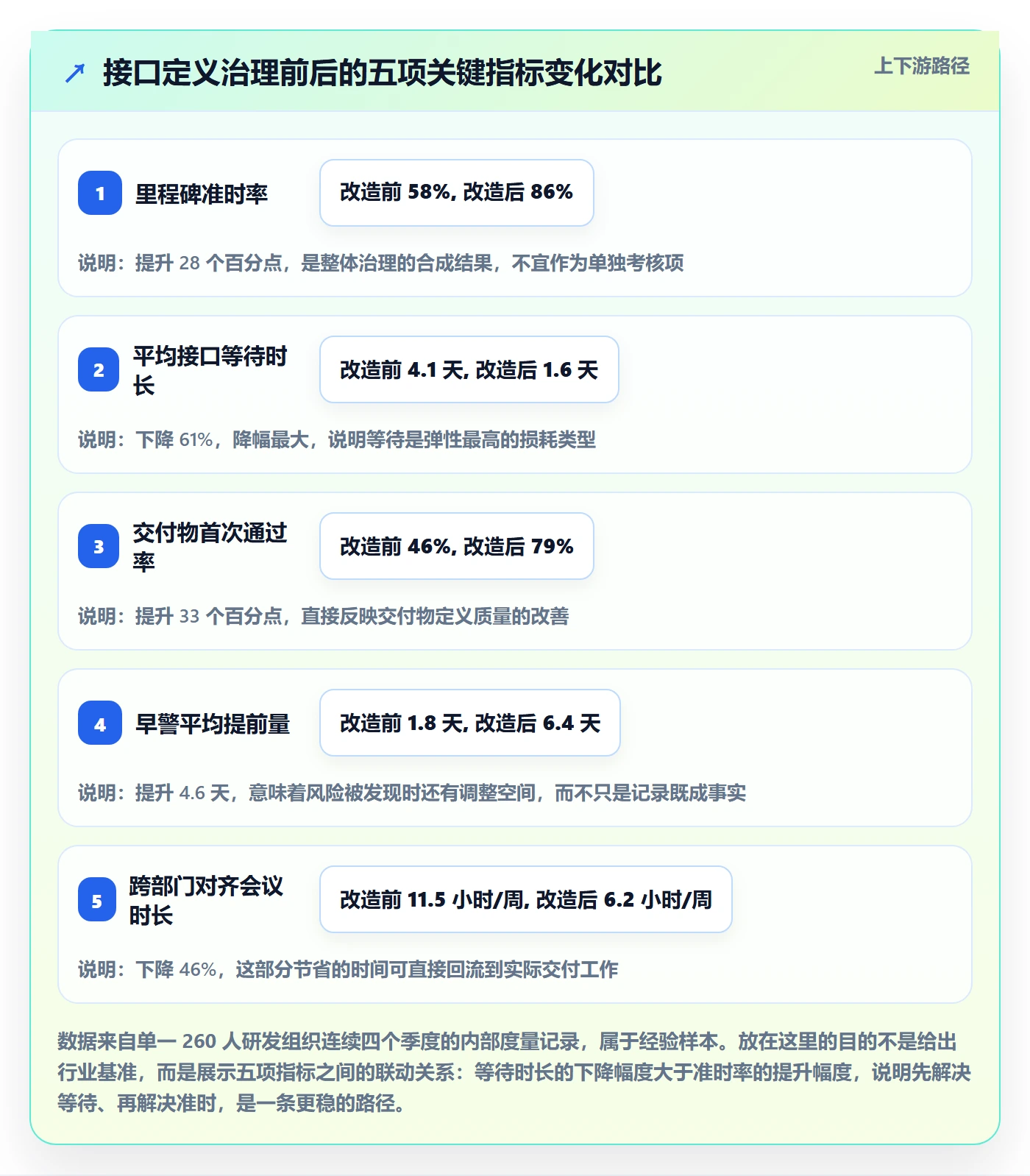 节点延期实操方法：跨部门团队提升里程碑效率的入门指南方法与模板