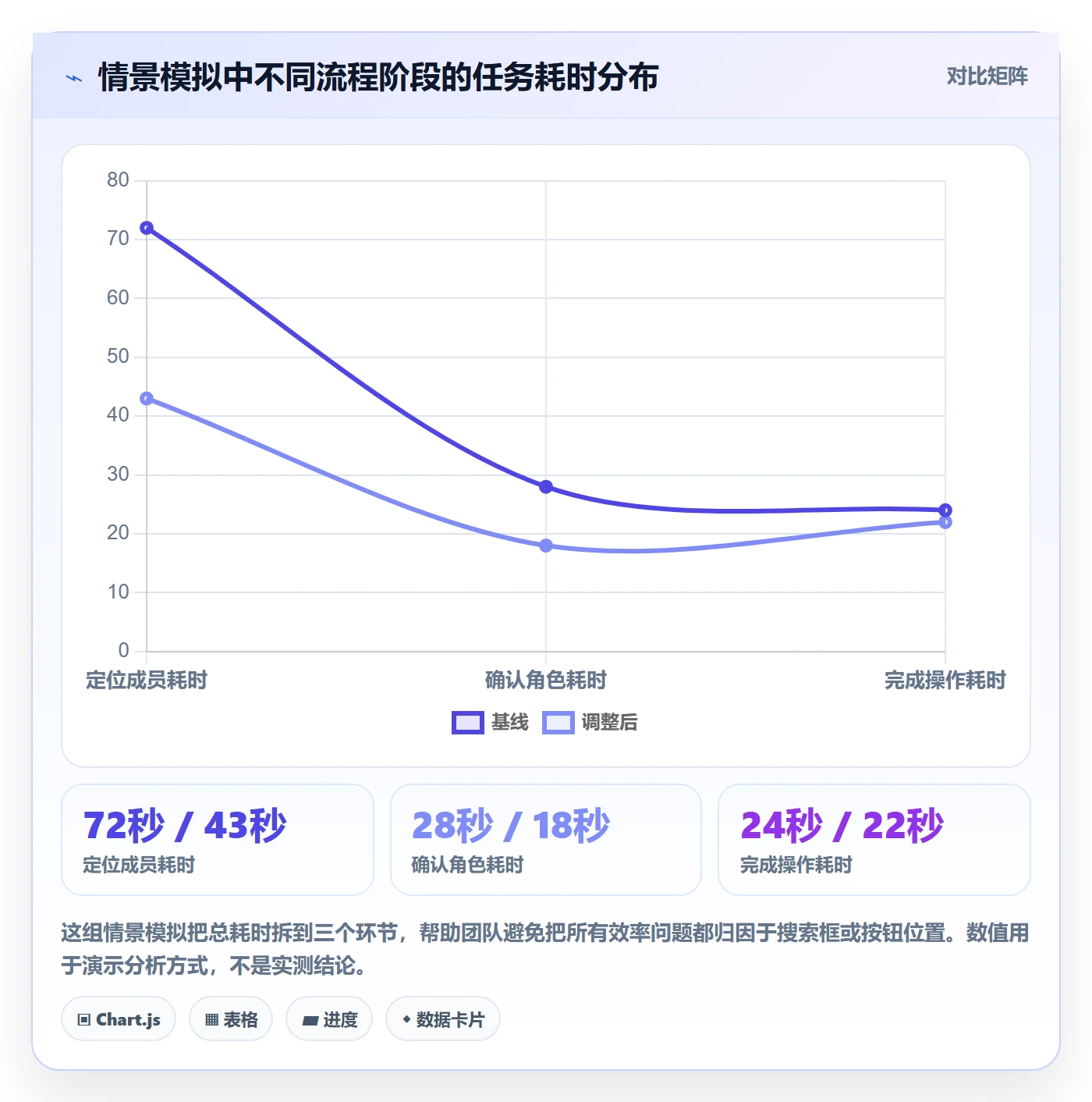 搜索最佳实践：项目成员列表视图流程优化，常见问题