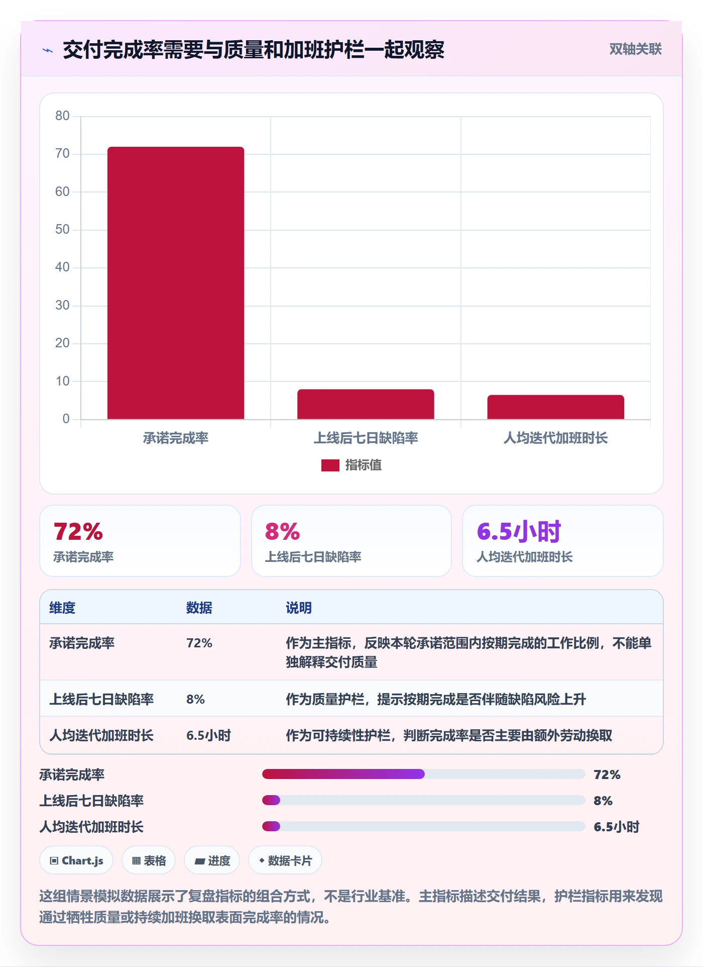 迭代复盘落地方案：项目负责人开展迭代管理的数据分析案例解析