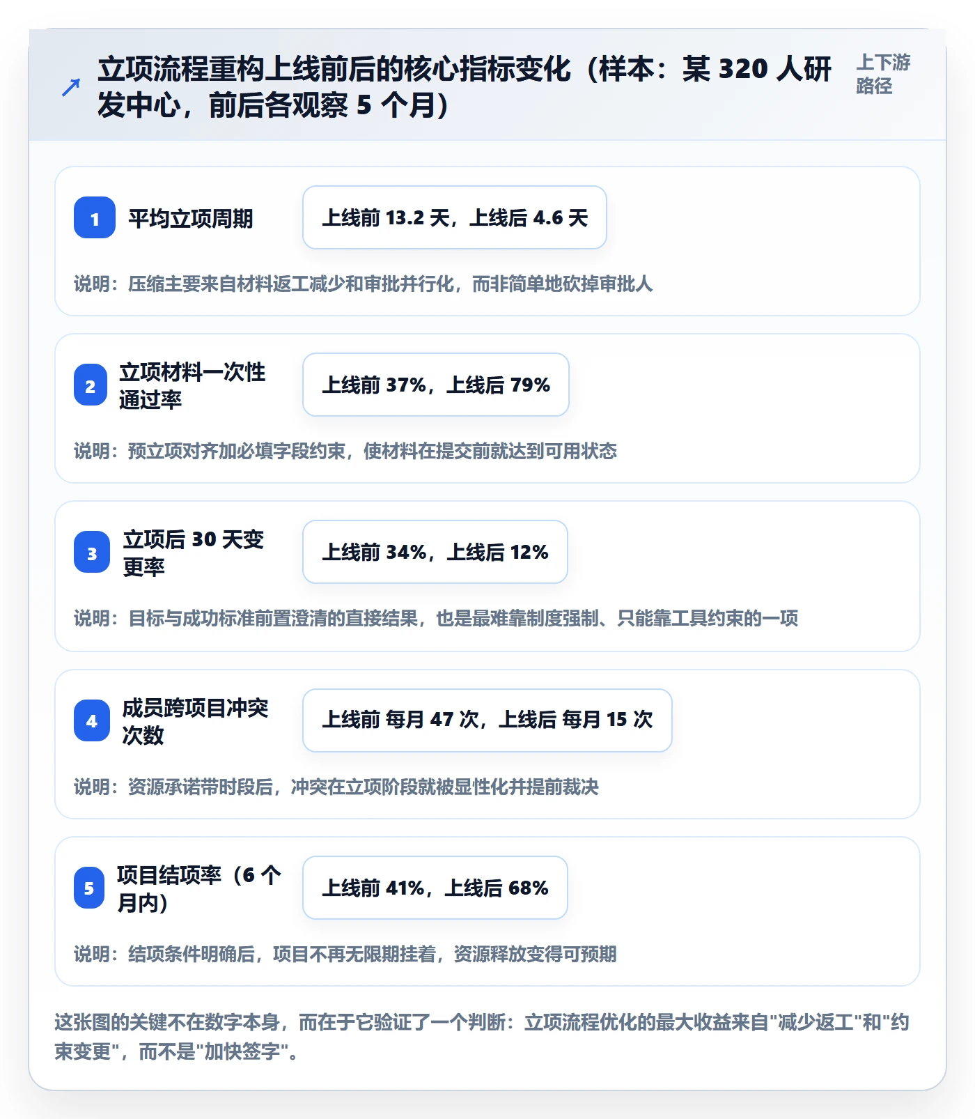 项目负责人管理方法大全:项目成员项目立项流程优化落地清单
