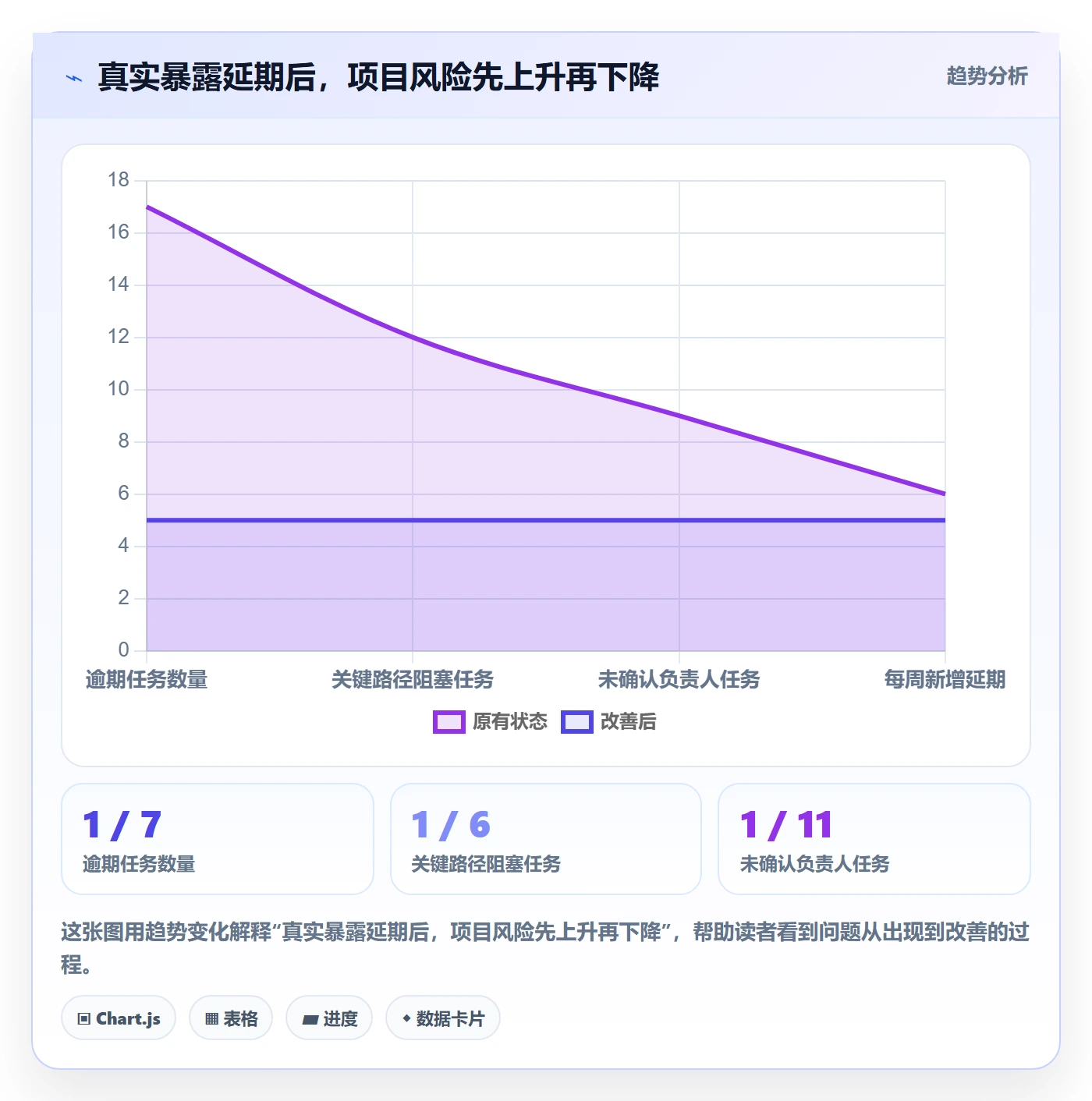 逾期实操方法:PMO提升延期管理效率的实操方法方法与模板