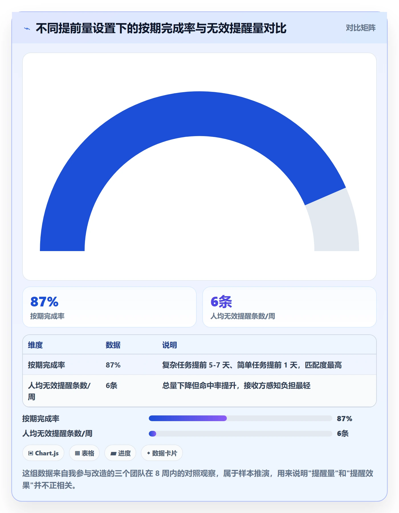 提前提醒管理方法大全:项目经理任务提醒流程优化落地清单