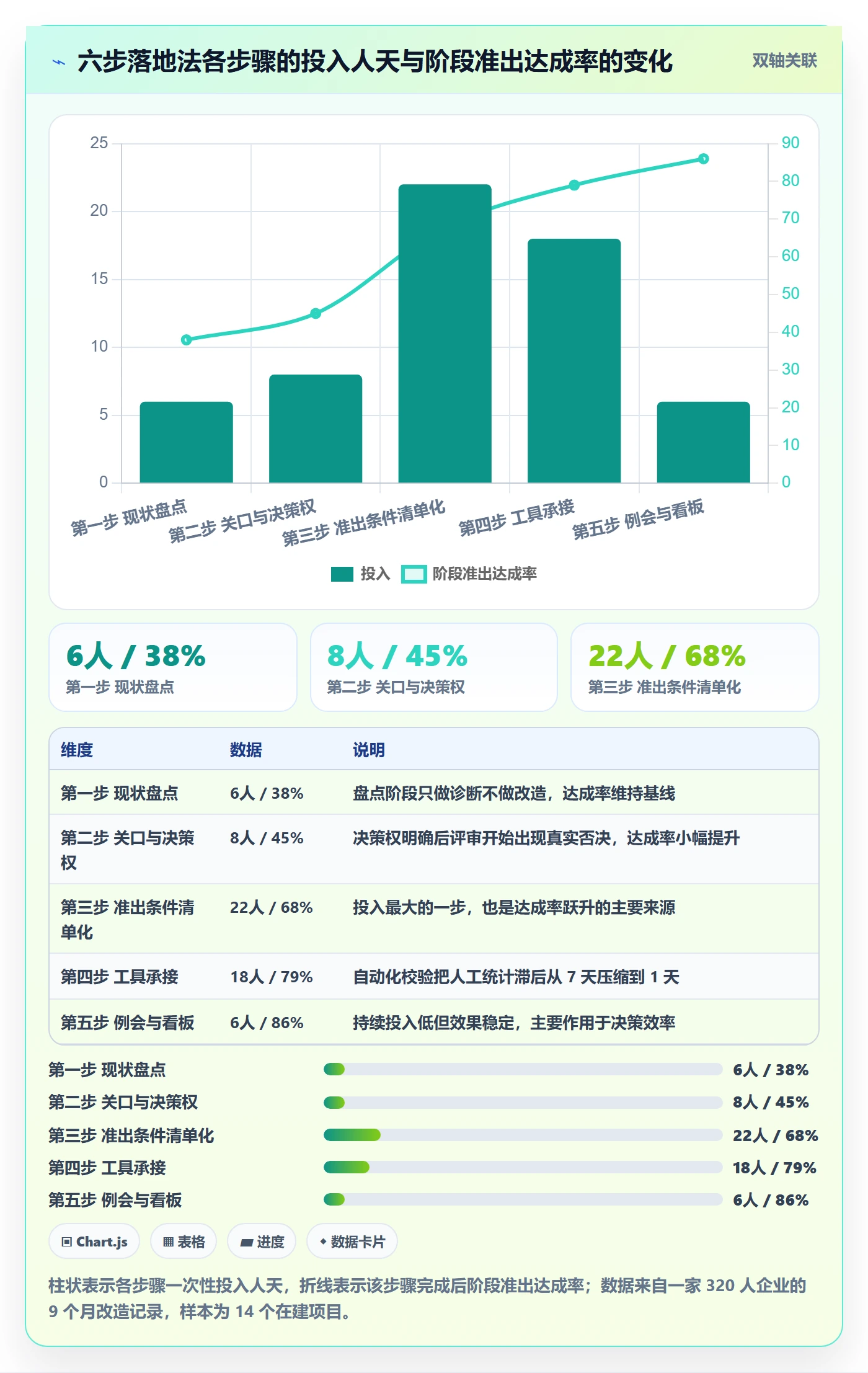项目阶段如何做好阶段？管理层落地方案与操作步骤