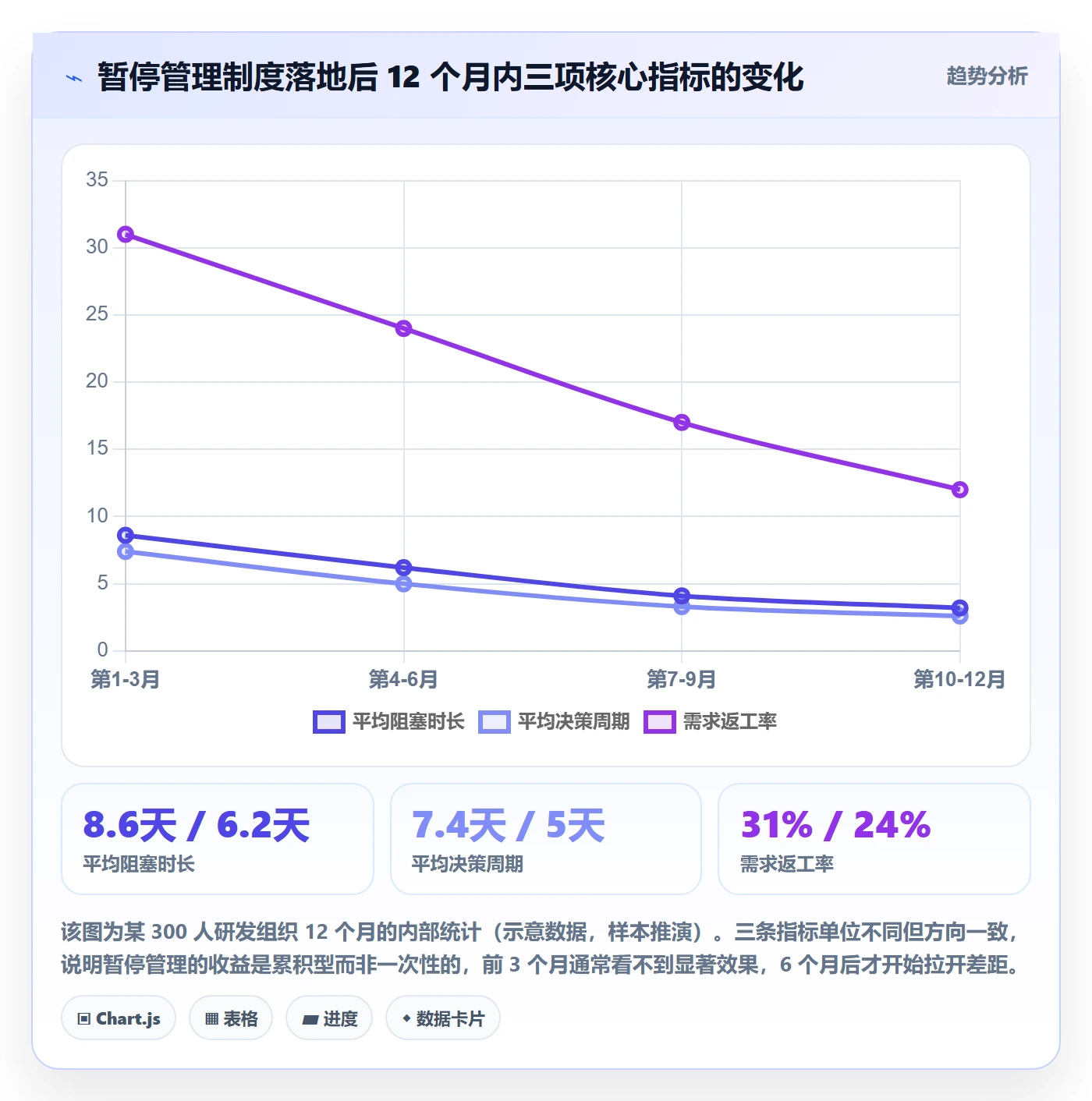 暂停管理指南:管理层如何做好任务执行,效率提升全流程