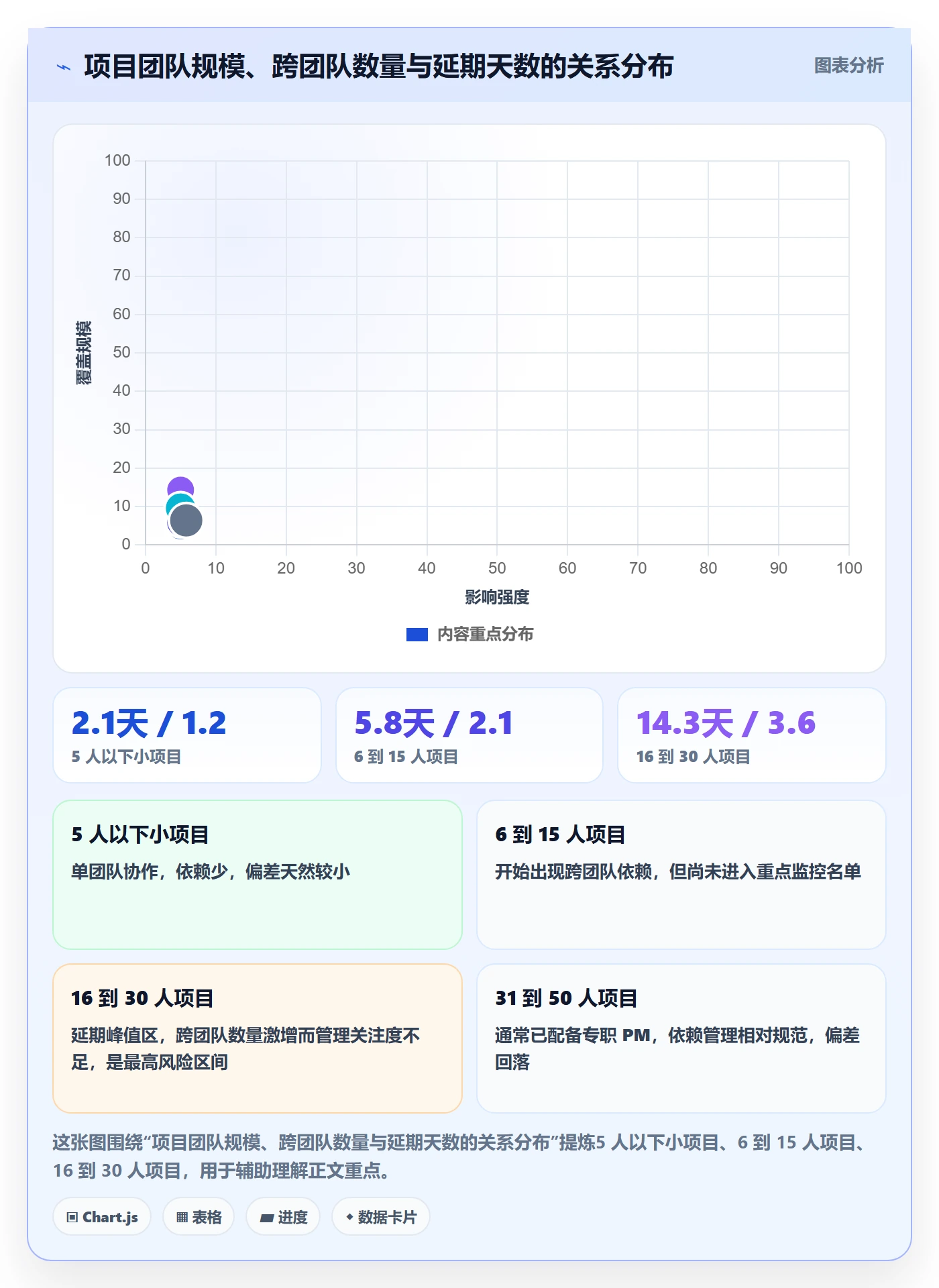 标准项目管理方法大全:管理层项目模板数据分析落地清单