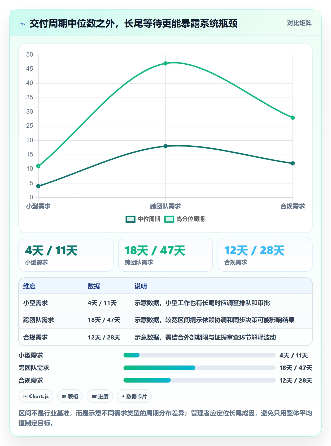 需求流程与规范:企业管理者需求管理最佳实践关键指标