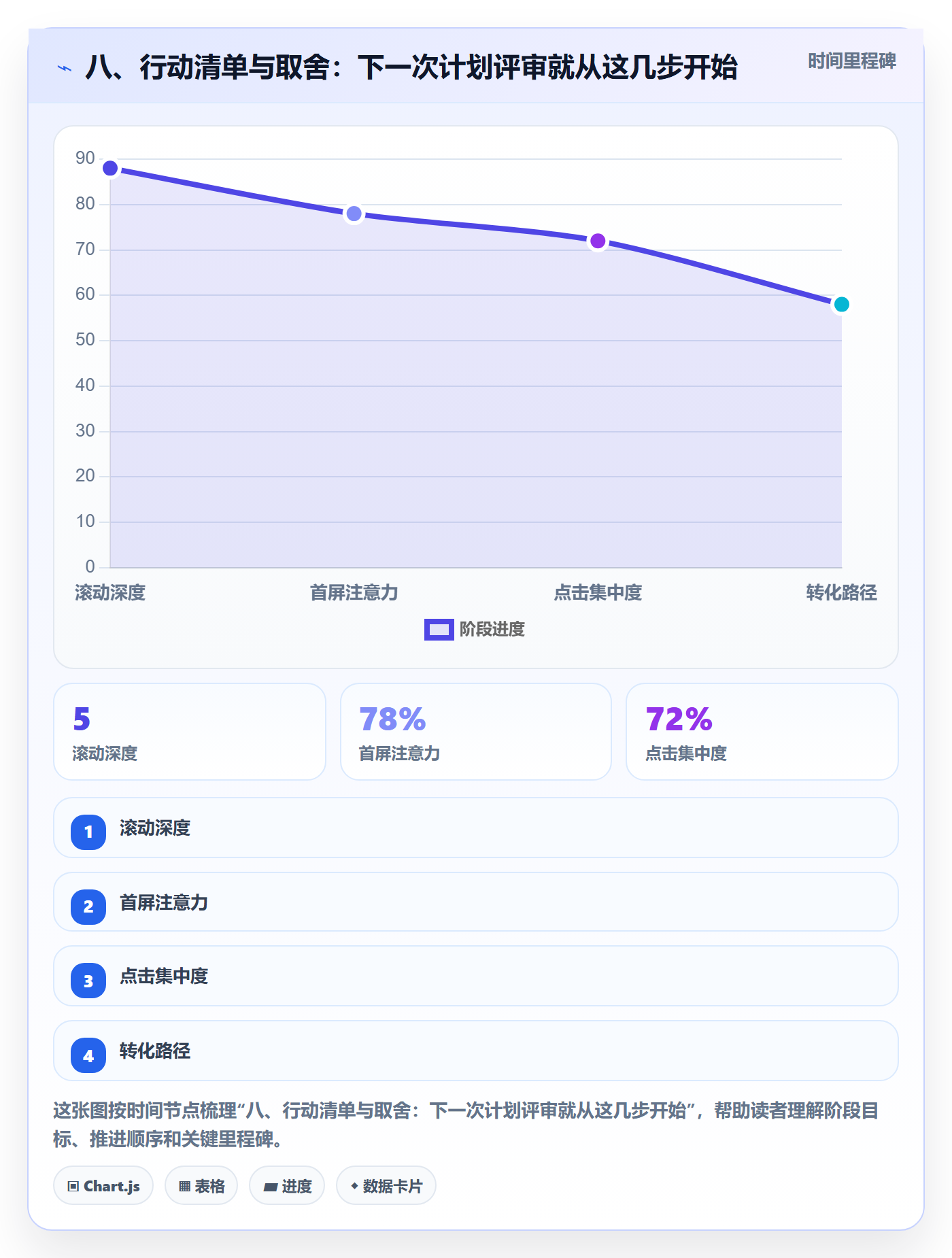八、行动清单与取舍:下一次计划评审就从这几步开始
